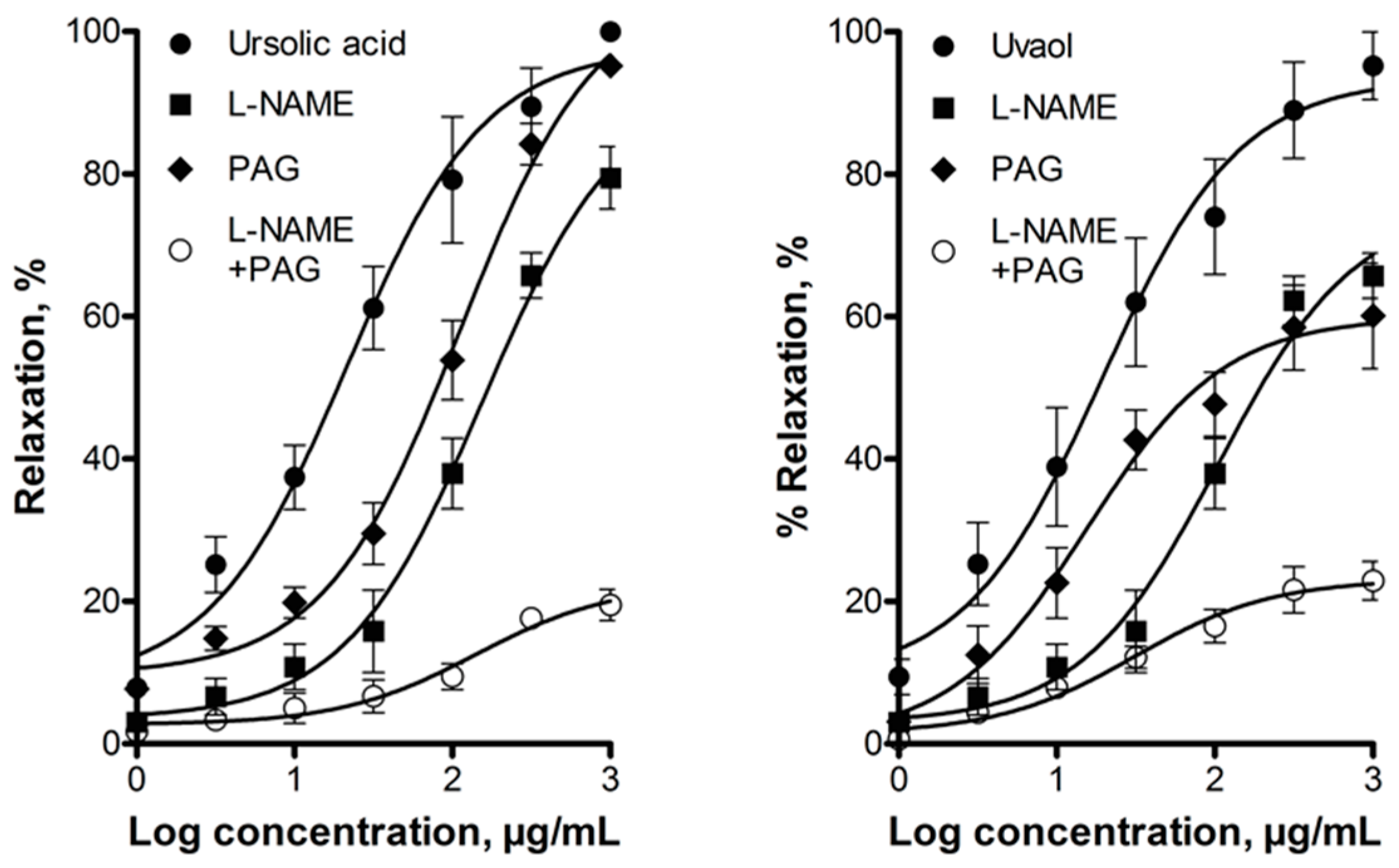 Molecules 21 00078 g005 550