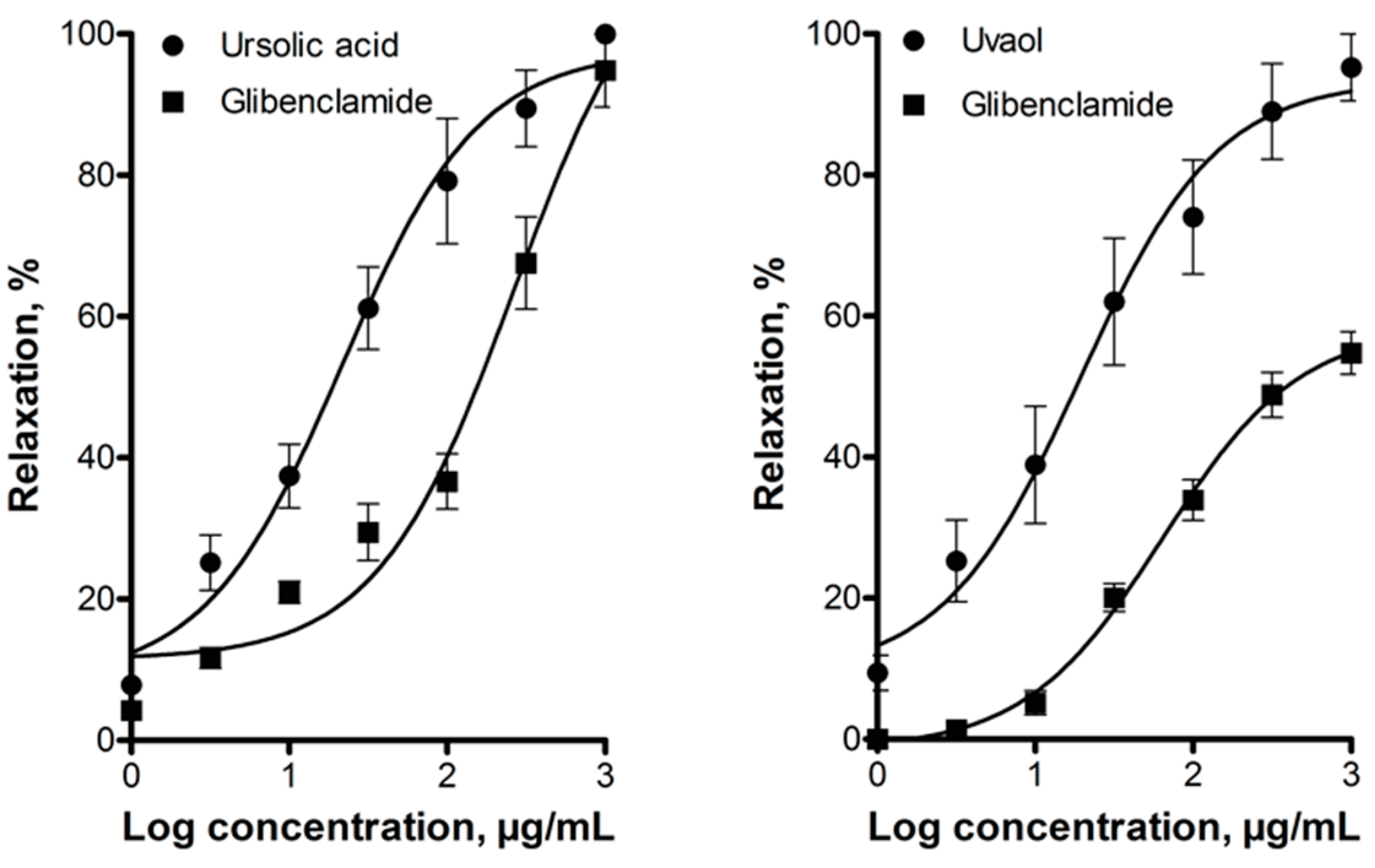 Molecules 21 00078 g006 550