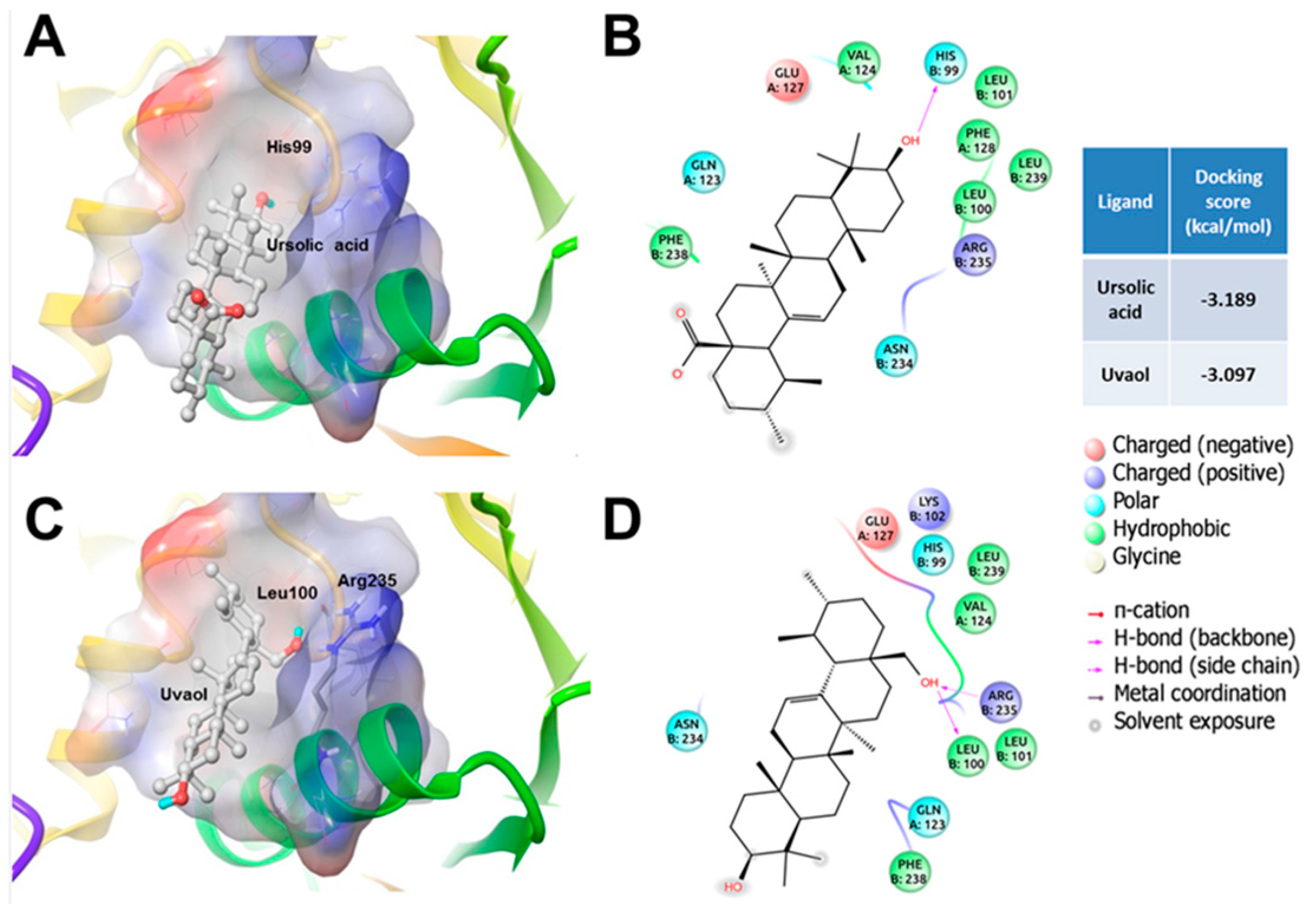 Molecules 21 00078 g010 550
