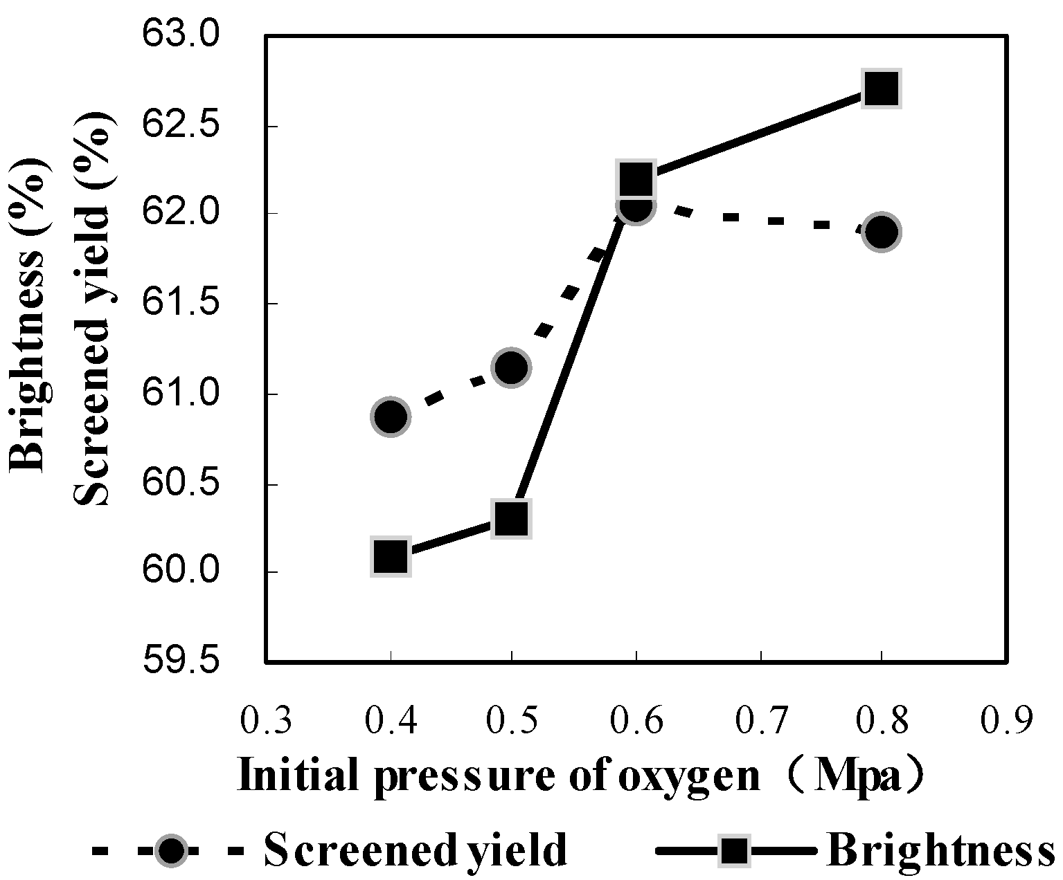 Molecules 21 00085 g001 550