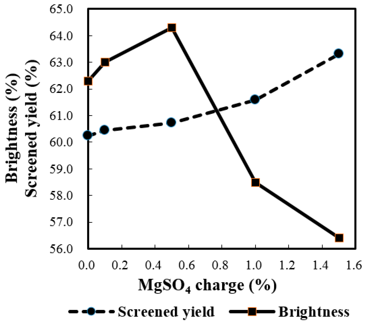 Molecules 21 00085 g003 550