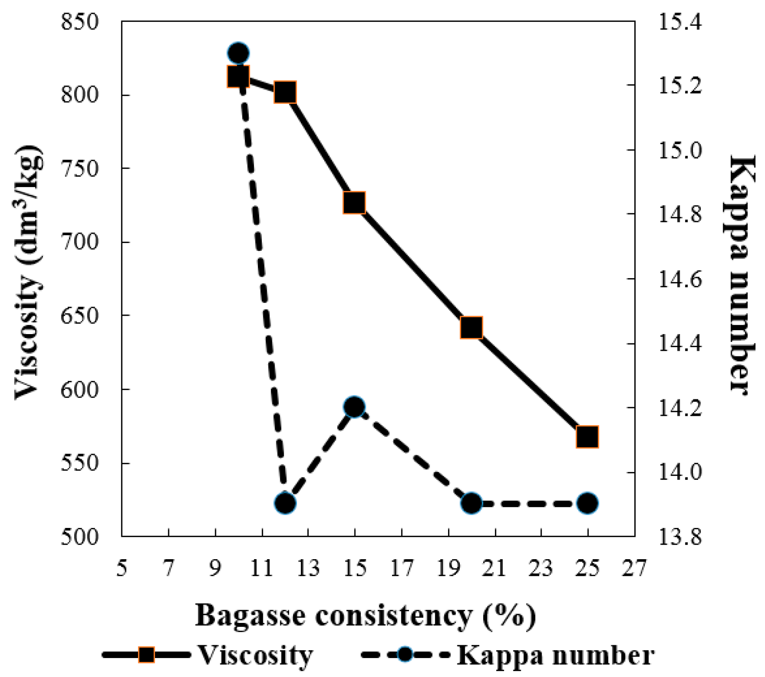 Molecules 21 00085 g006 550