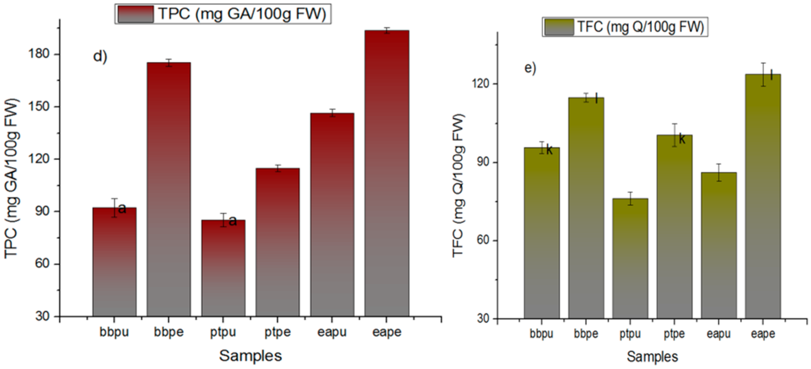 Molecules 21 00092 g002b 550