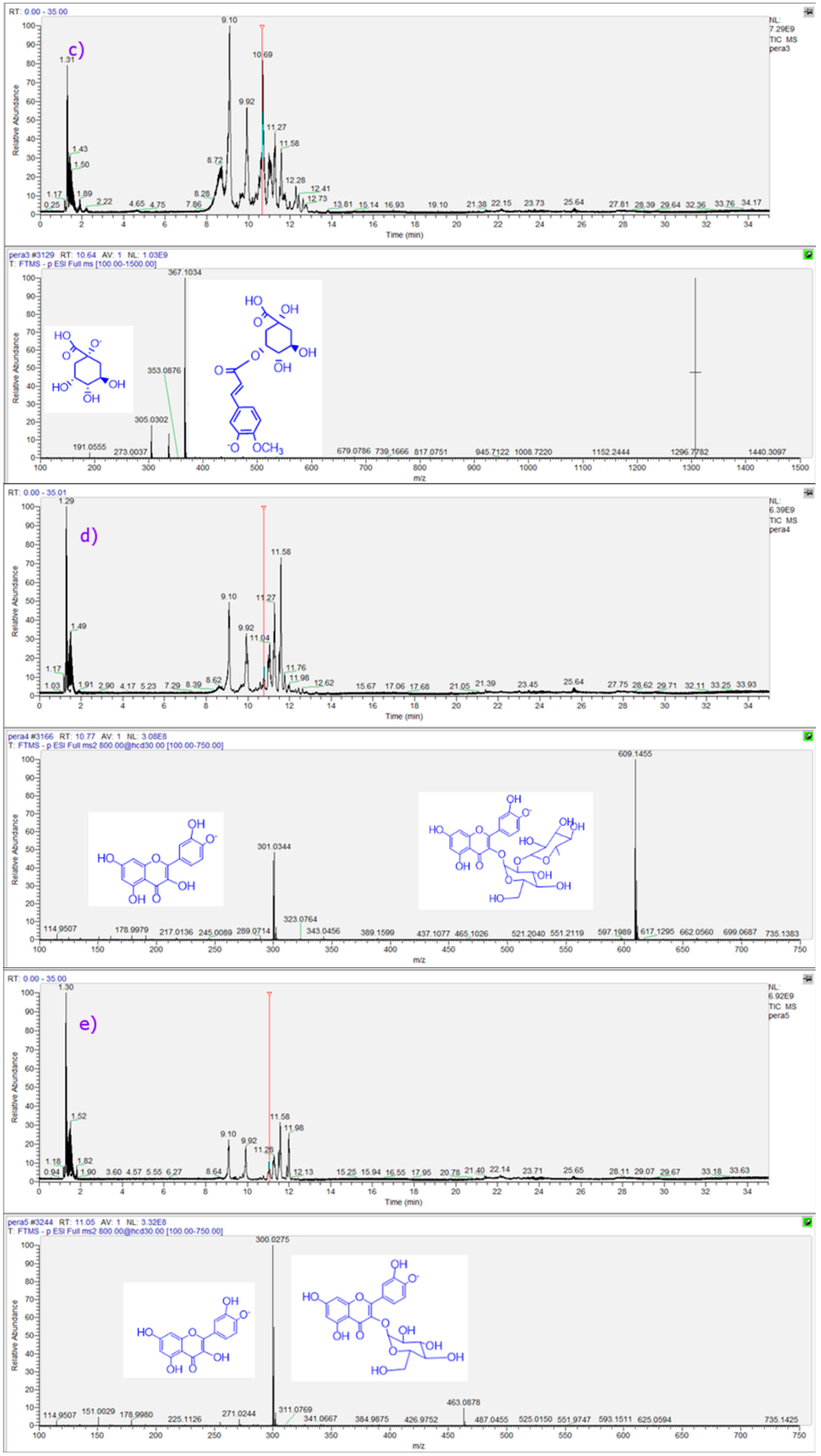 Molecules 21 00092 g004b 550