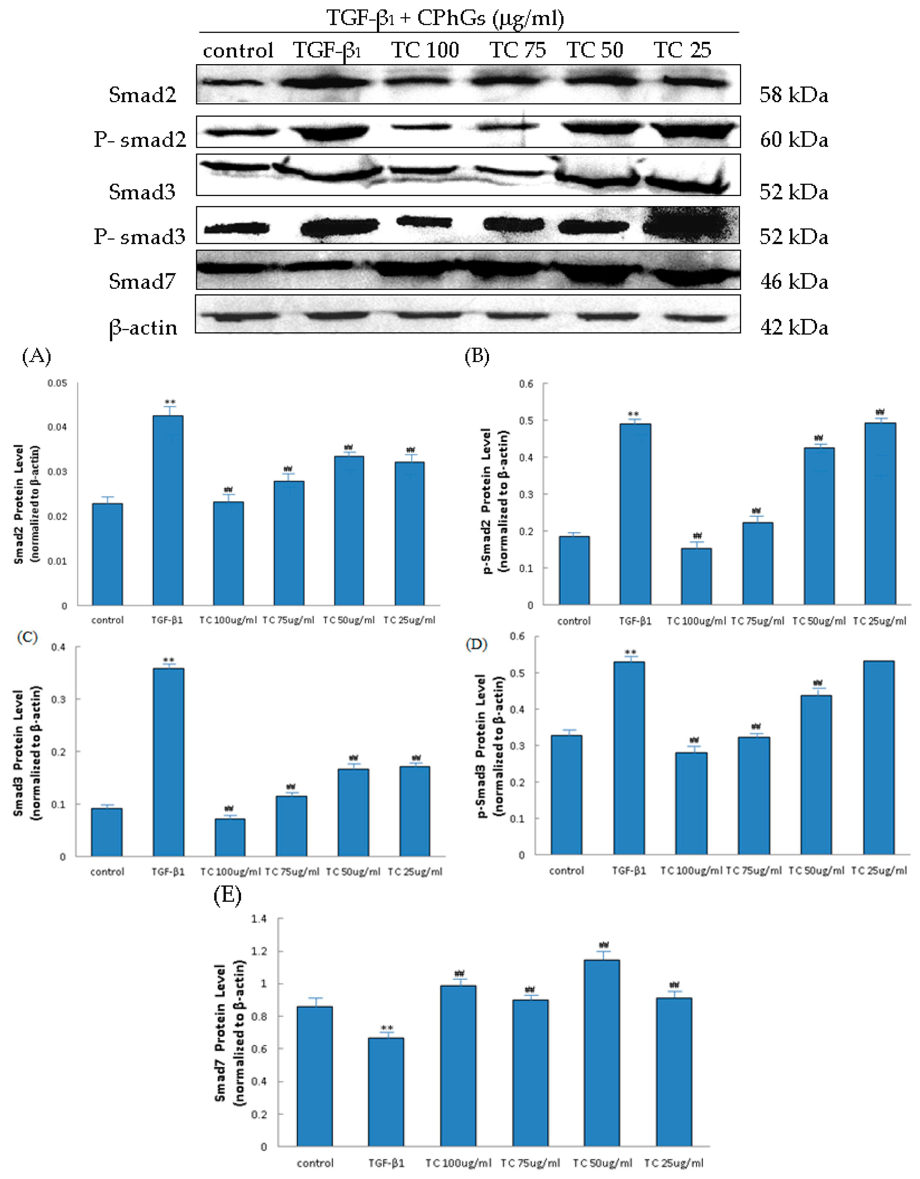 Molecules 21 00102 g006 550