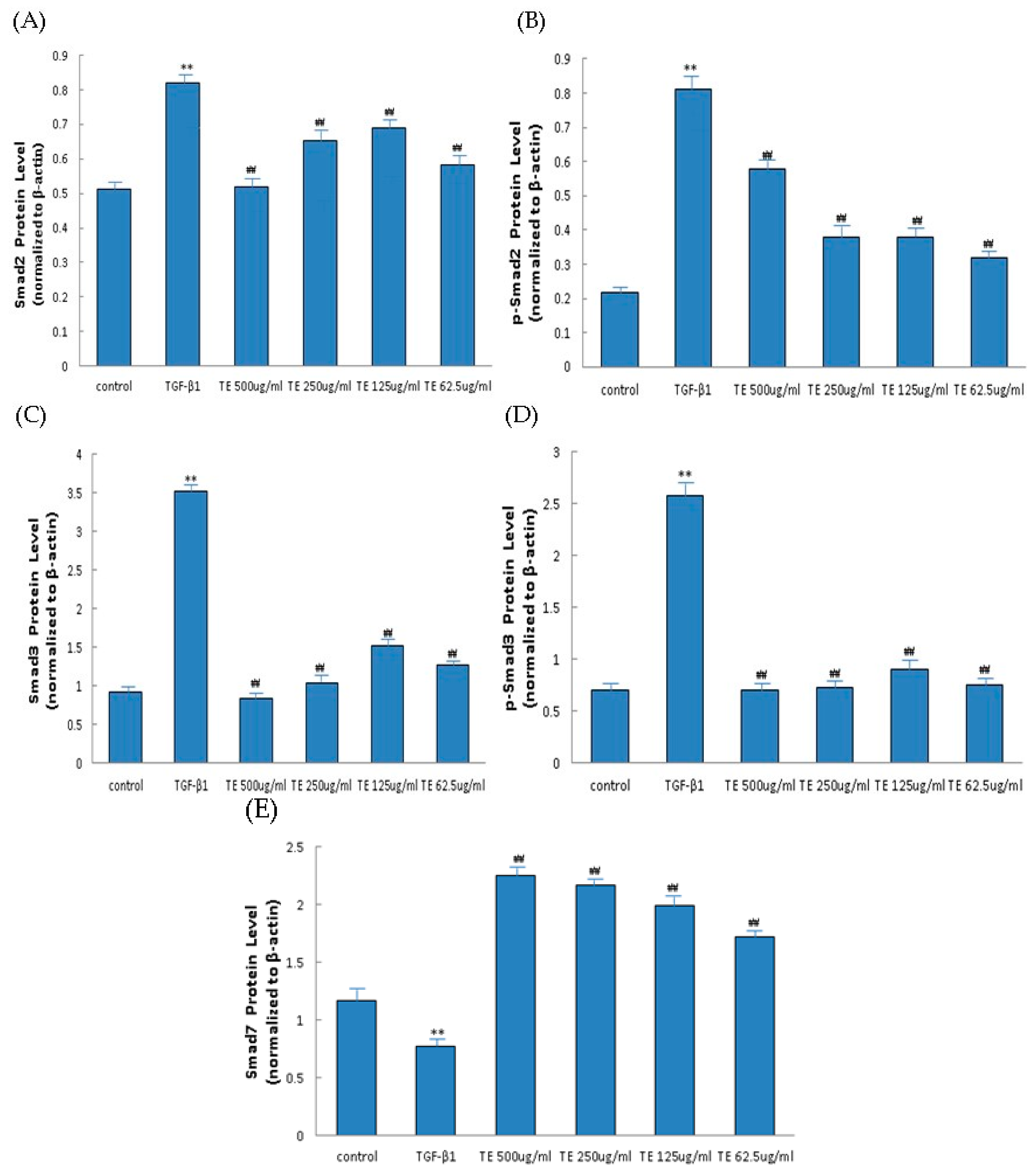 Molecules 21 00102 g007b 550
