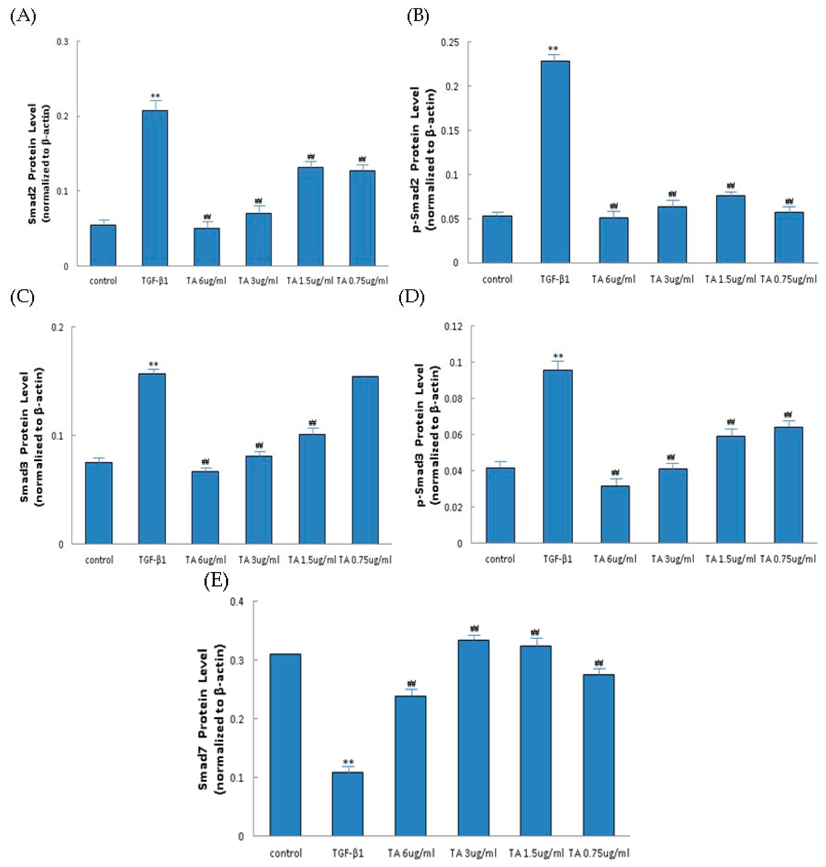 Molecules 21 00102 g008b 550