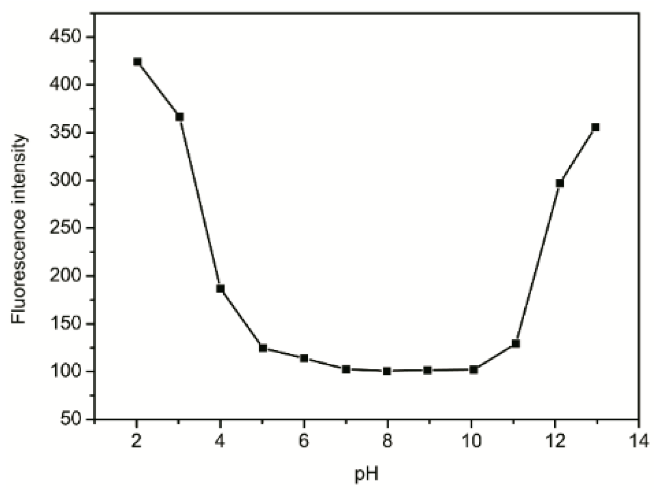 Molecules 21 00107 g005