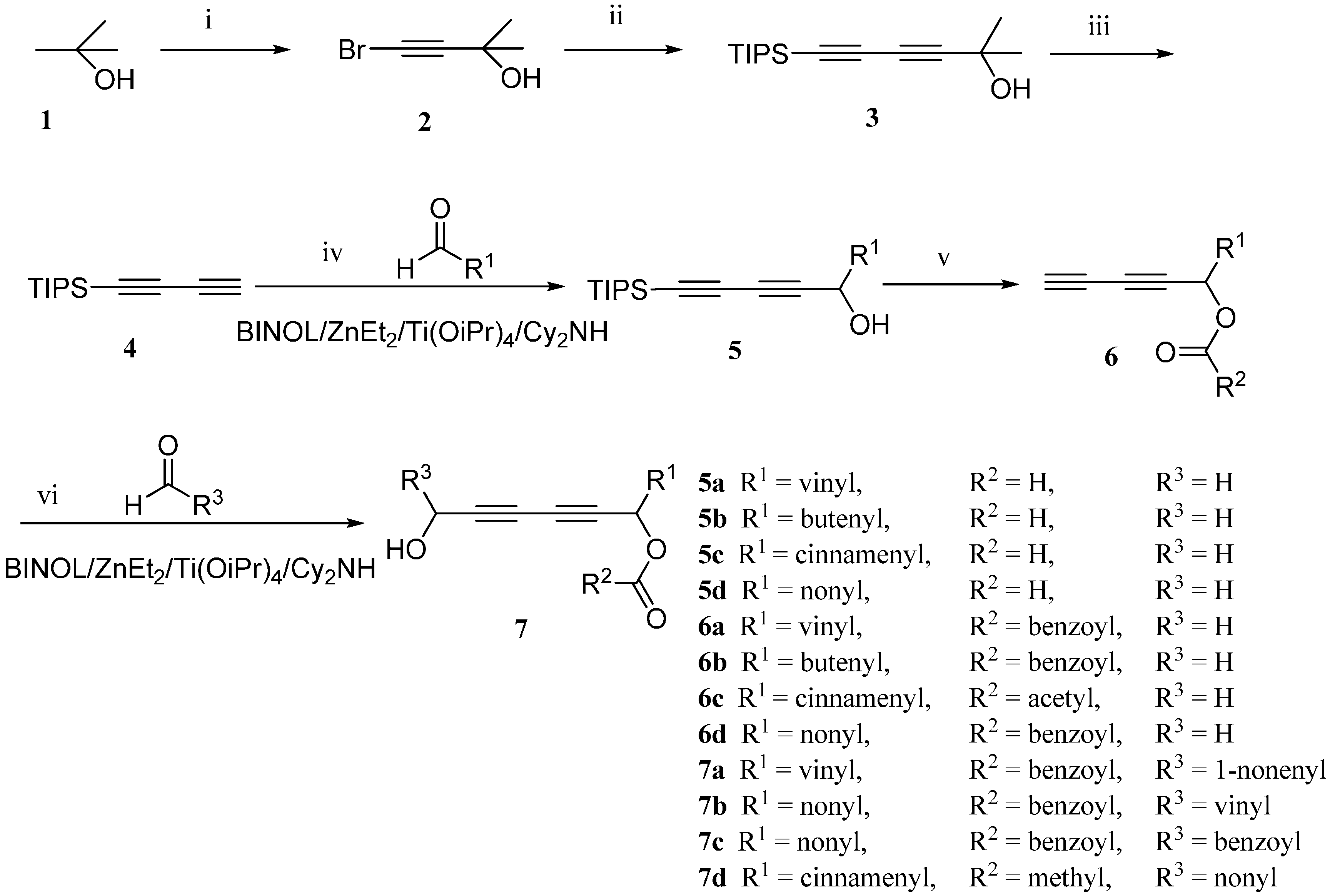 Molecules 21 00112 g003 550