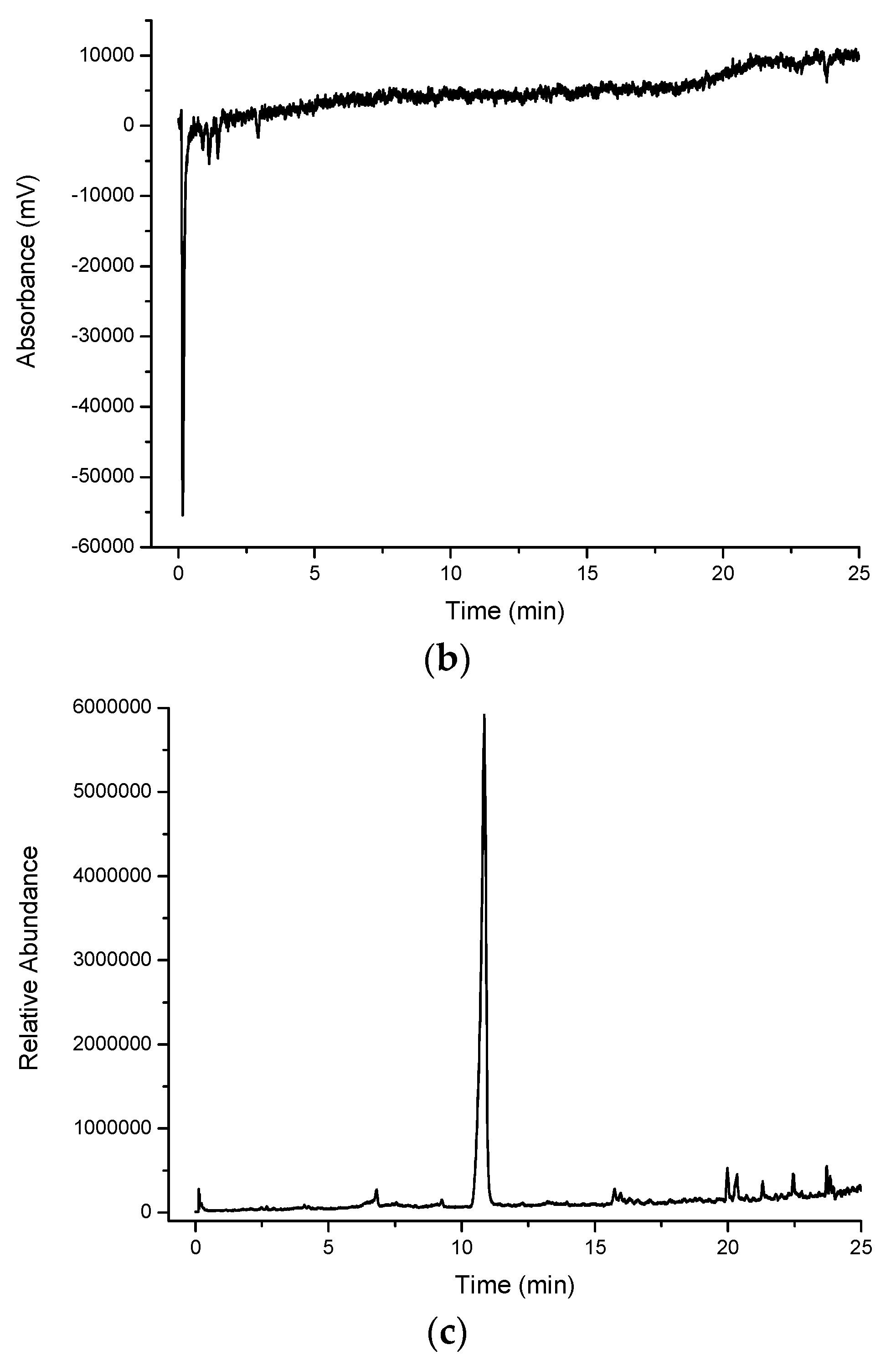 Molecules 21 00118 g003b 550
