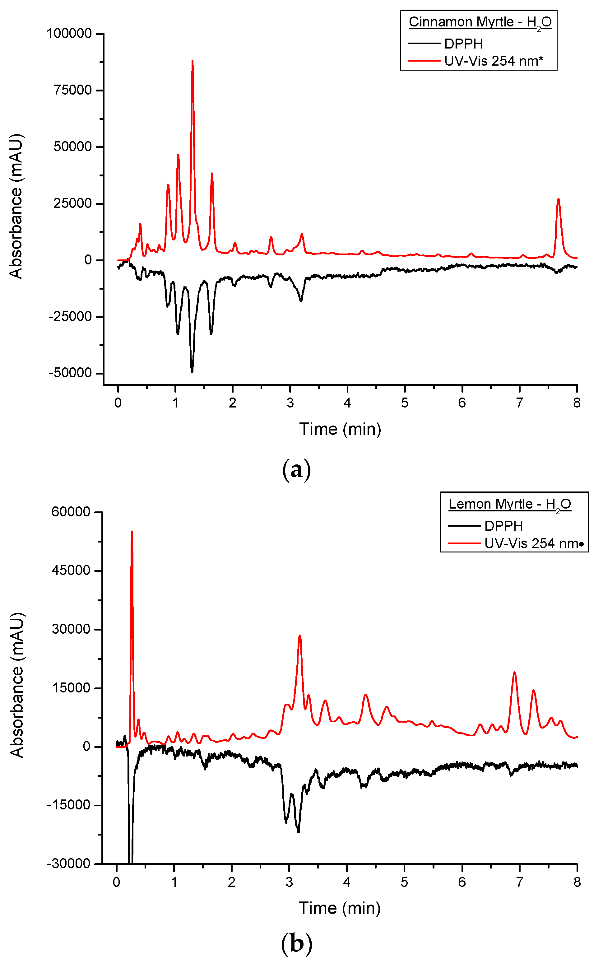 Molecules 21 00118 g006 550