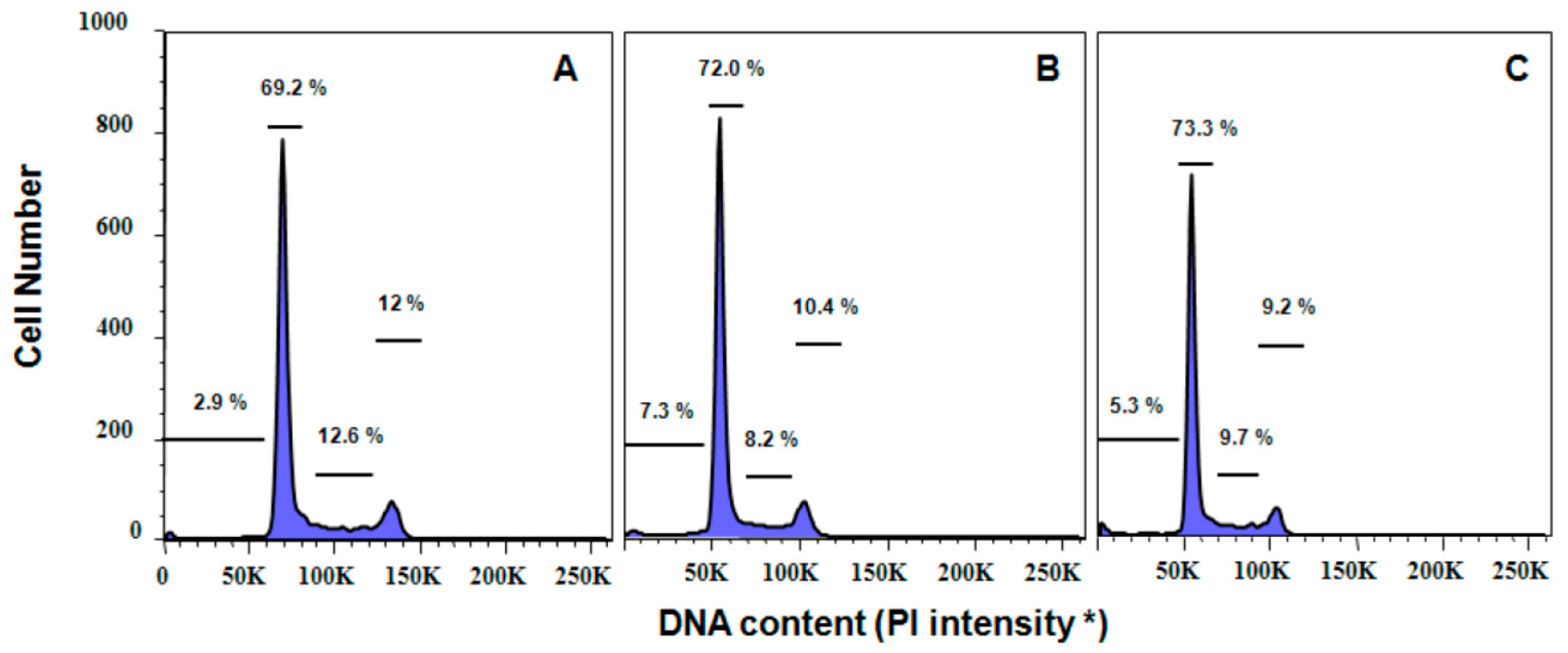 Molecules 21 00119 g004 550