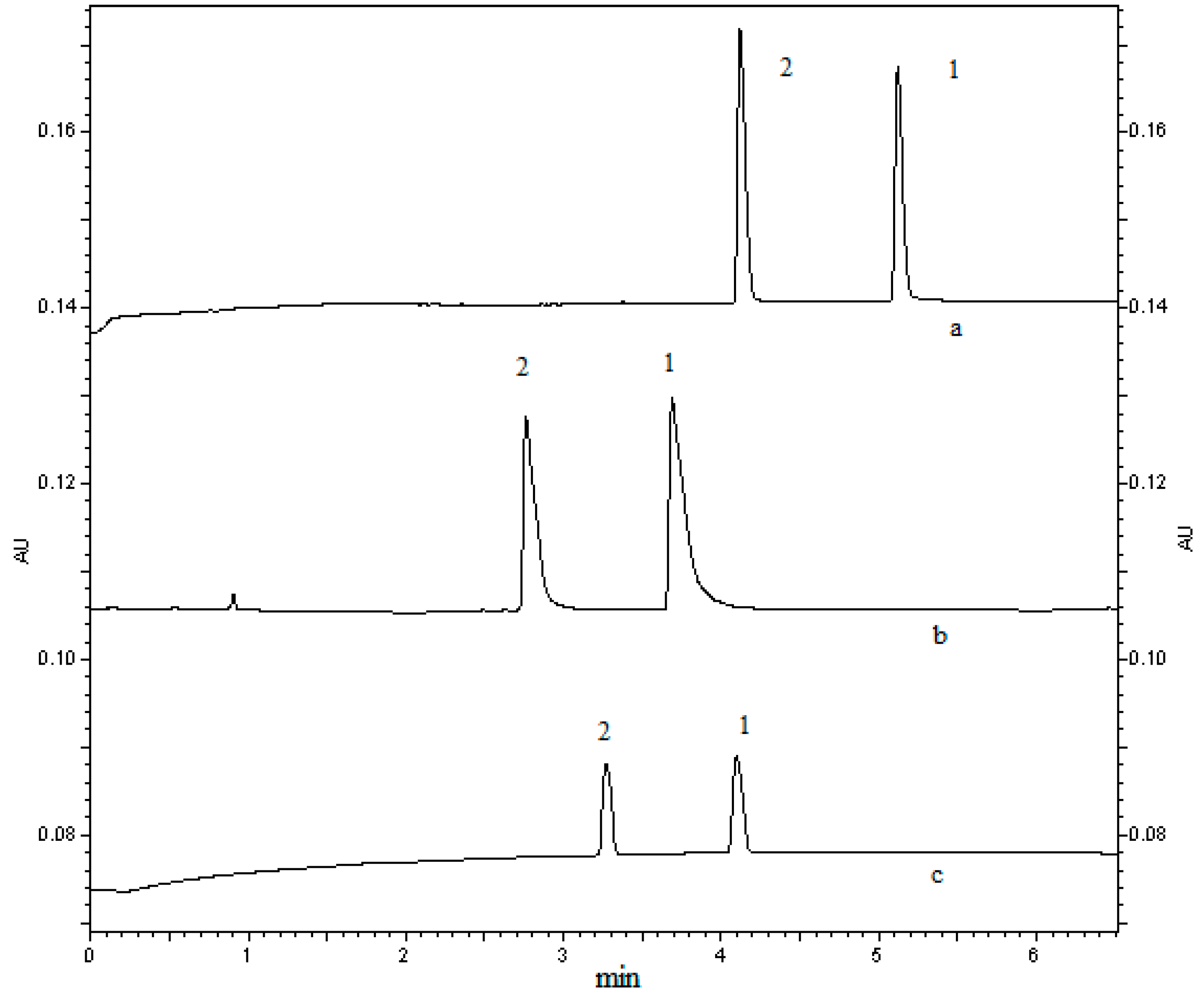 Molecules 21 00121 g002 550