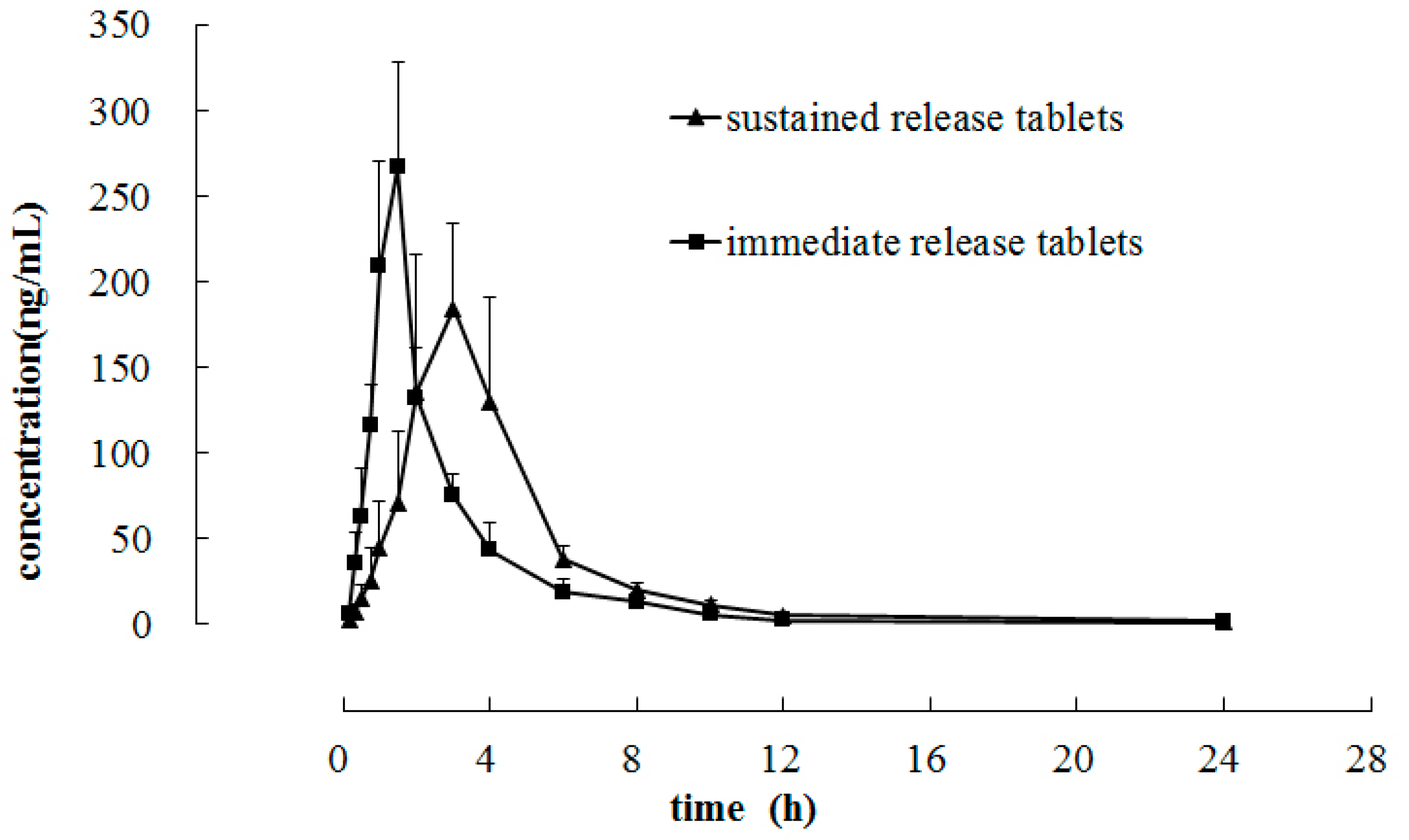 Molecules 21 00121 g005 550