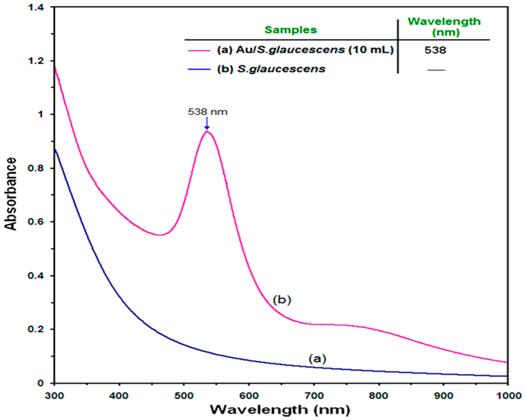 Molecules 21 00123 g003 550