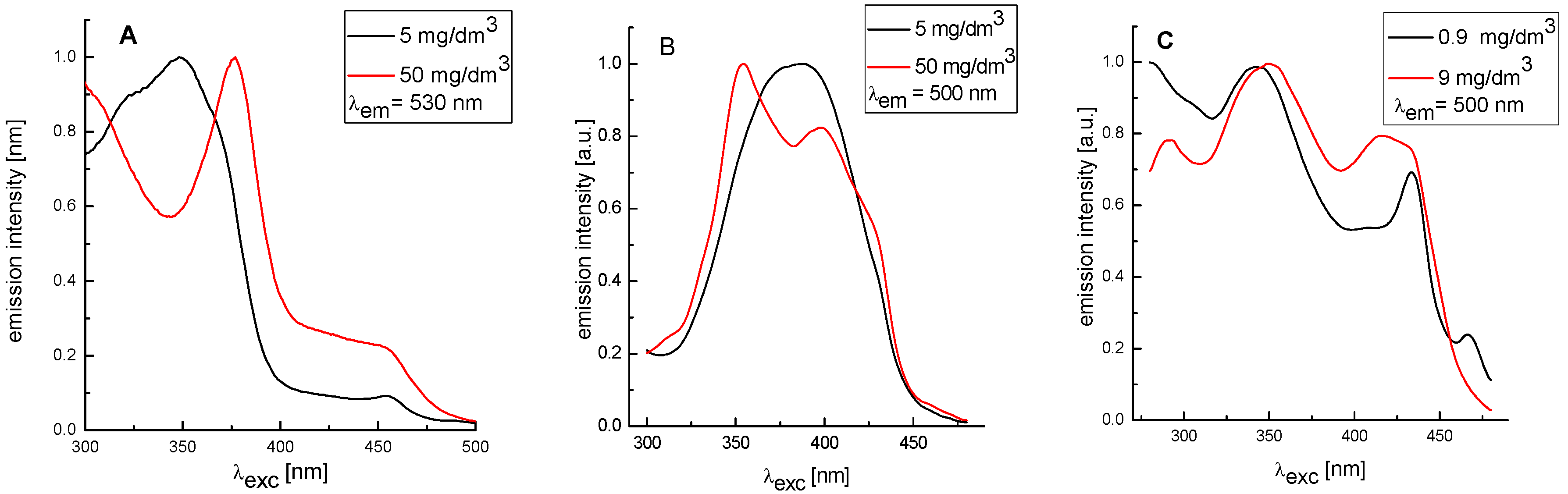 Molecules 21 00127 g003 550