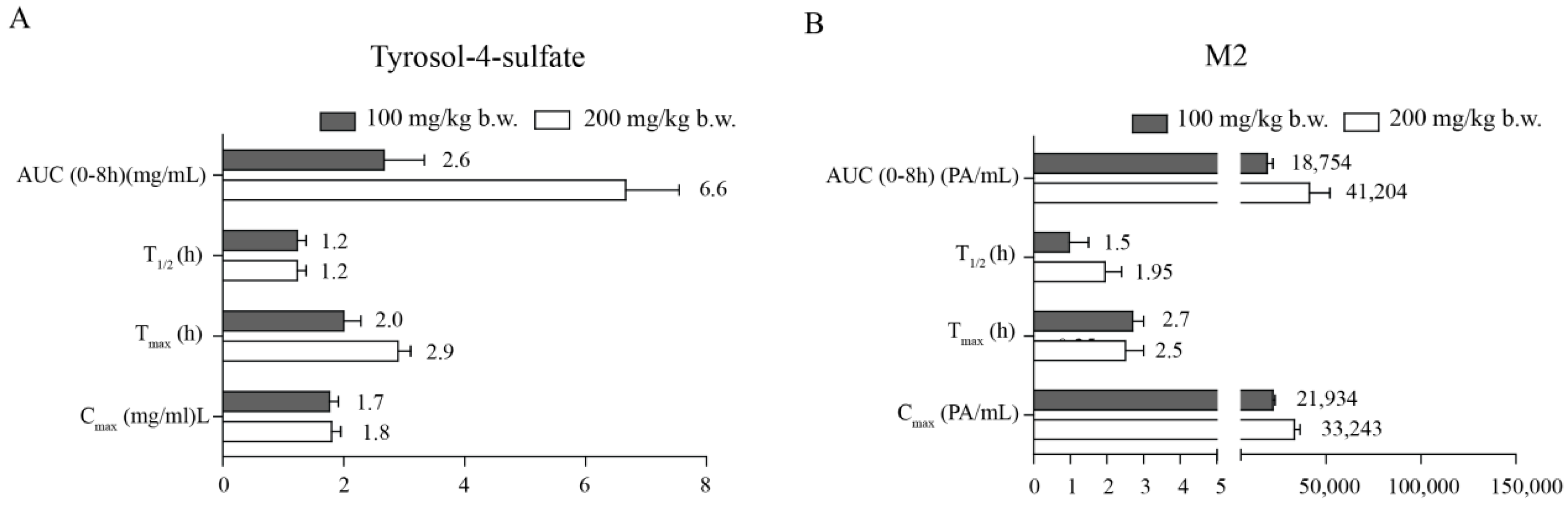 Molecules 21 00128 g004