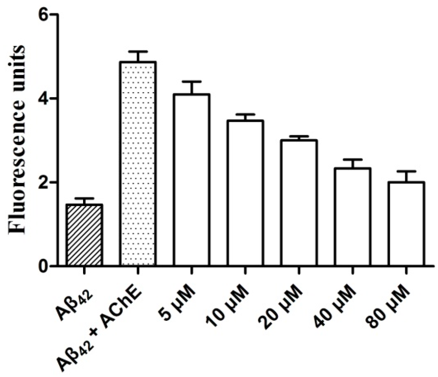 Molecules 21 00132 g004