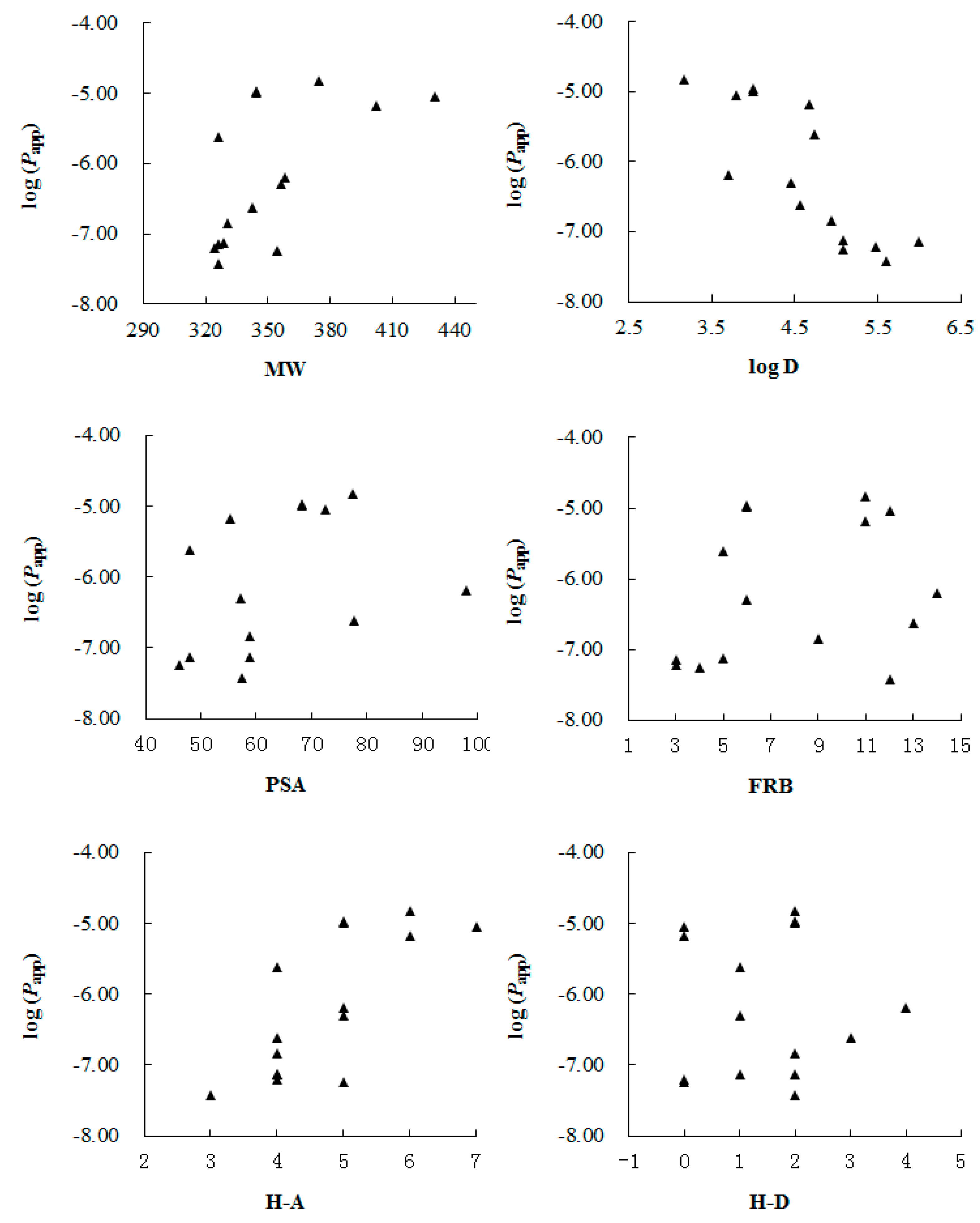 Molecules 21 00134 g002