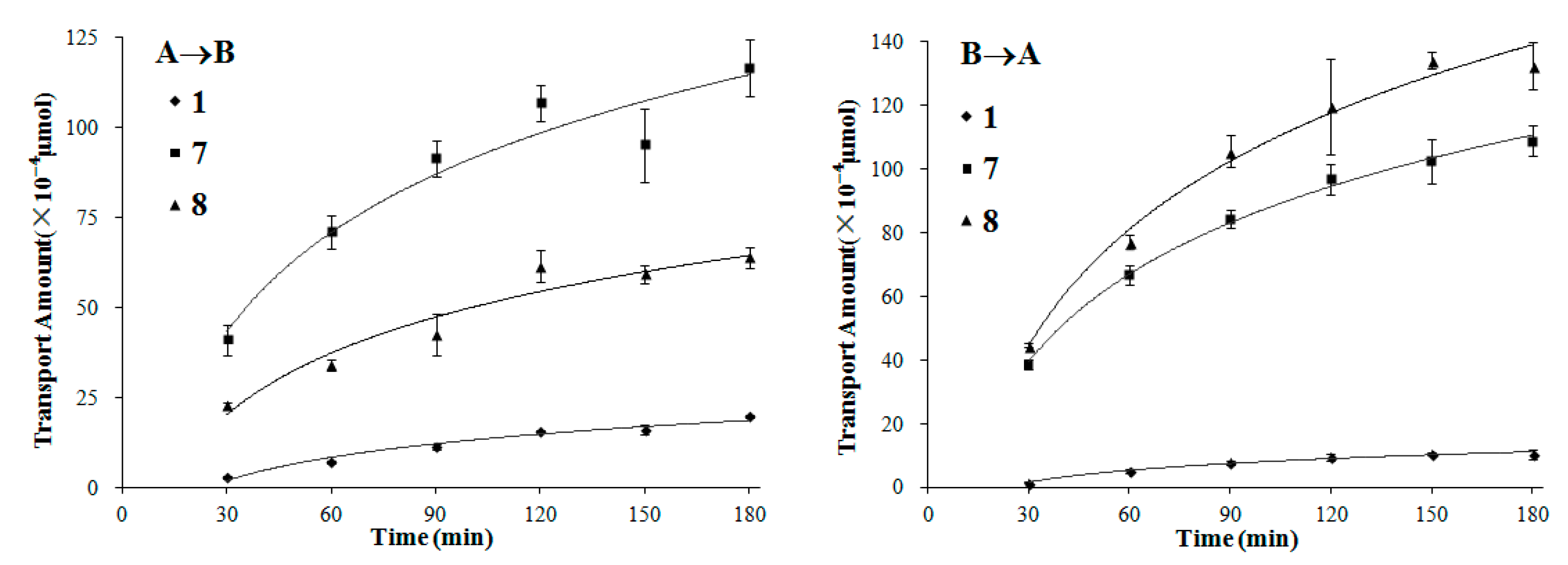 Molecules 21 00134 g005