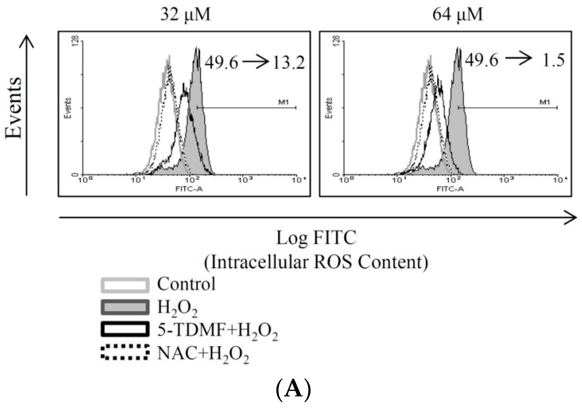 Molecules 21 00136 g004a