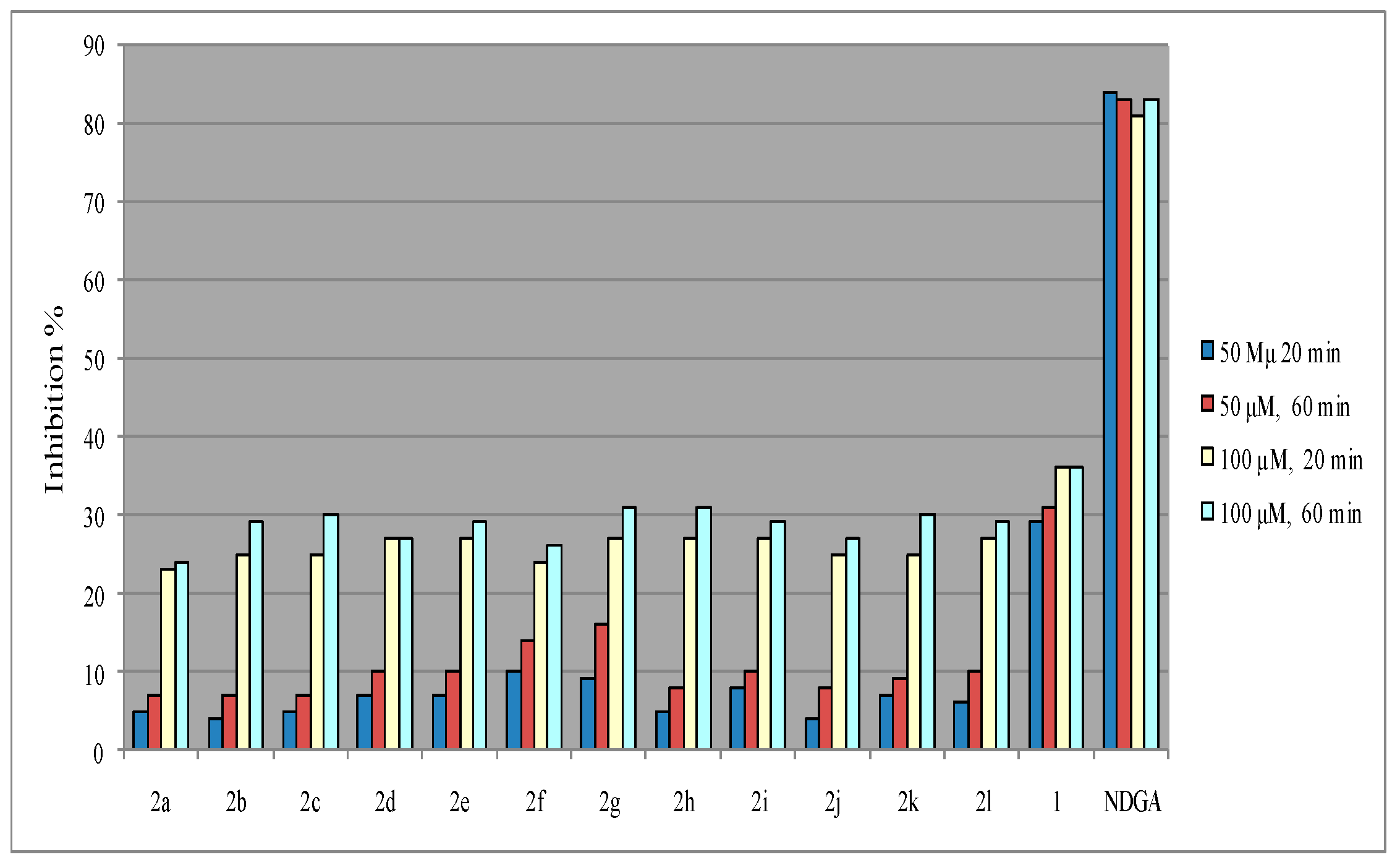 Molecules 21 00138 g002 550