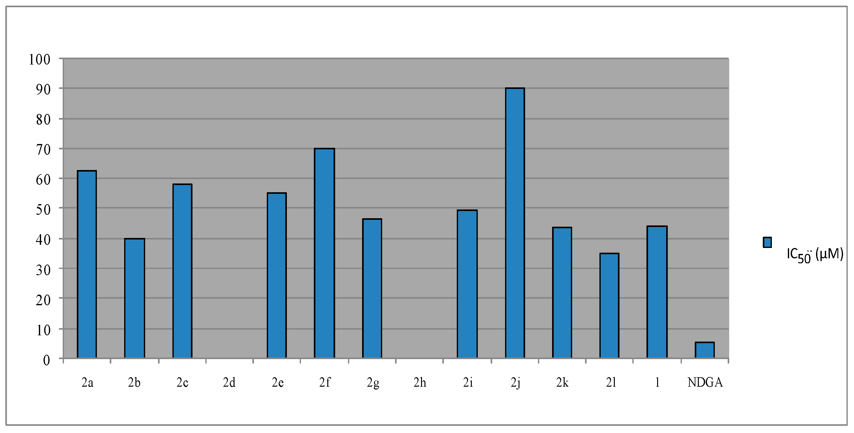 Molecules 21 00138 g004 550