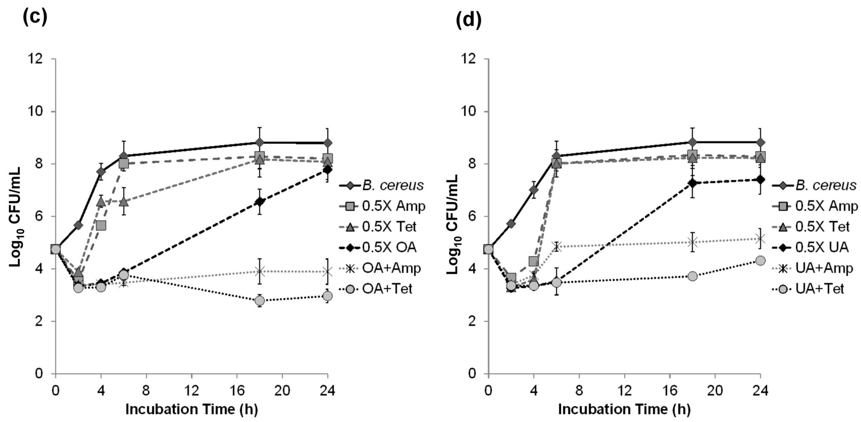 Molecules 21 00139 g002b 550