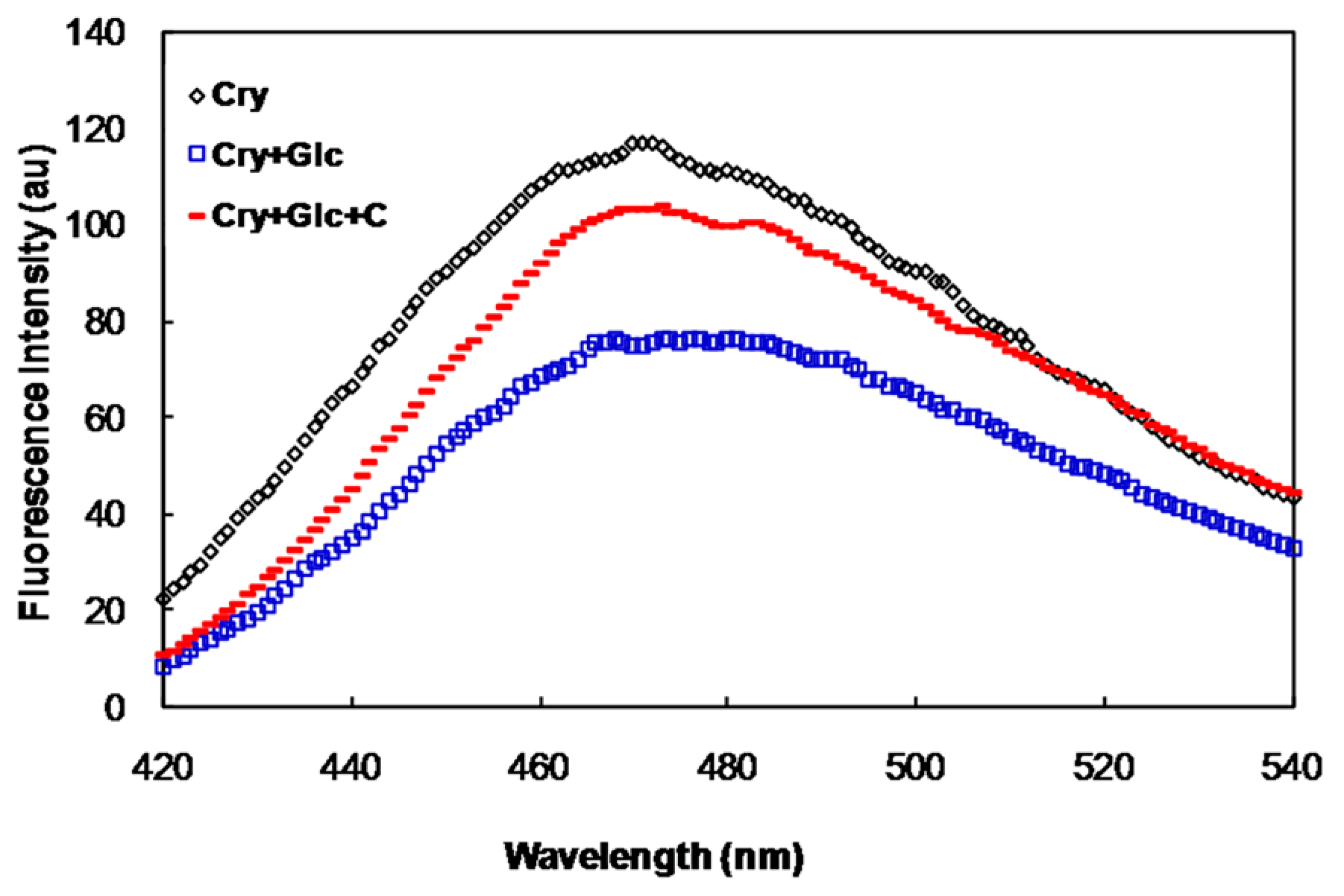 Molecules 21 00143 g002
