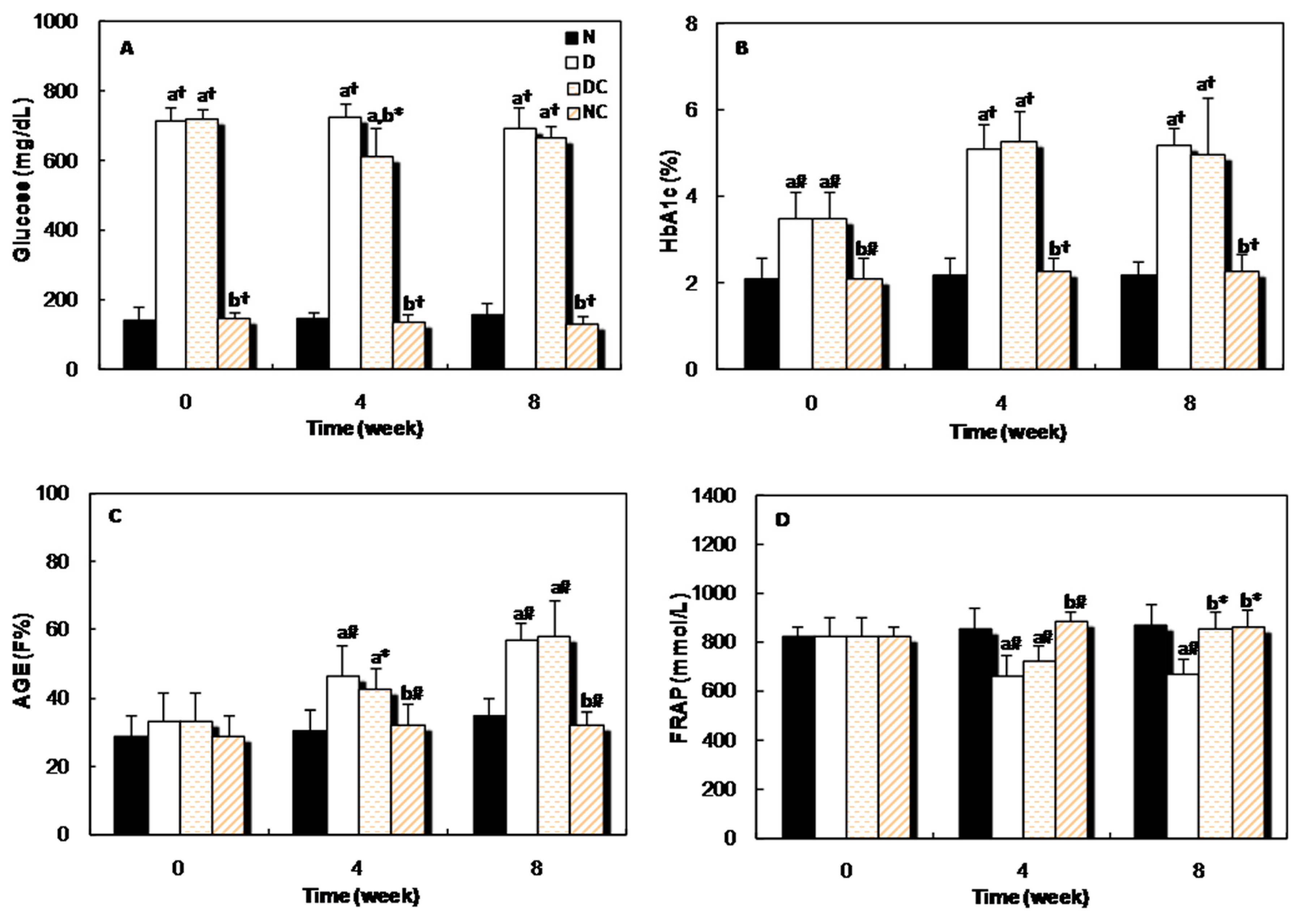 Molecules 21 00143 g006