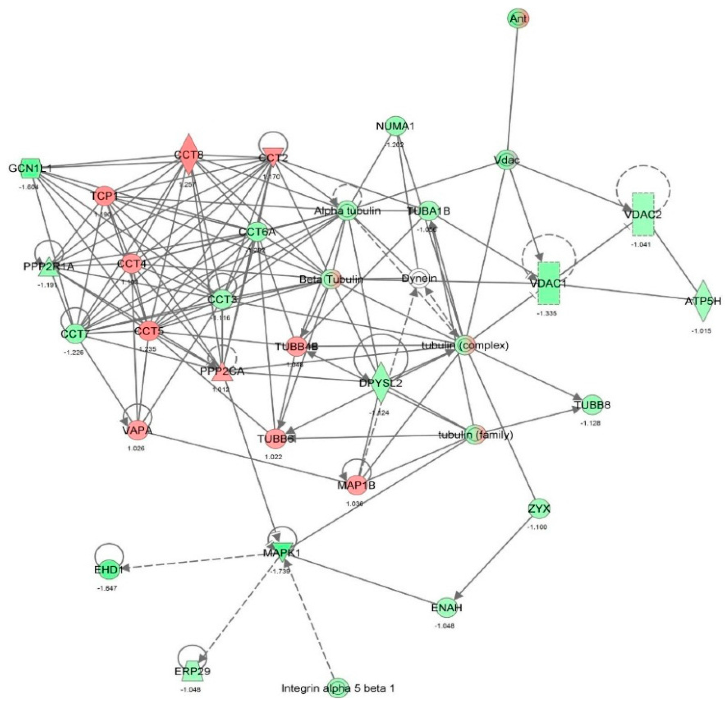 Molecules 21 00148 g006 550