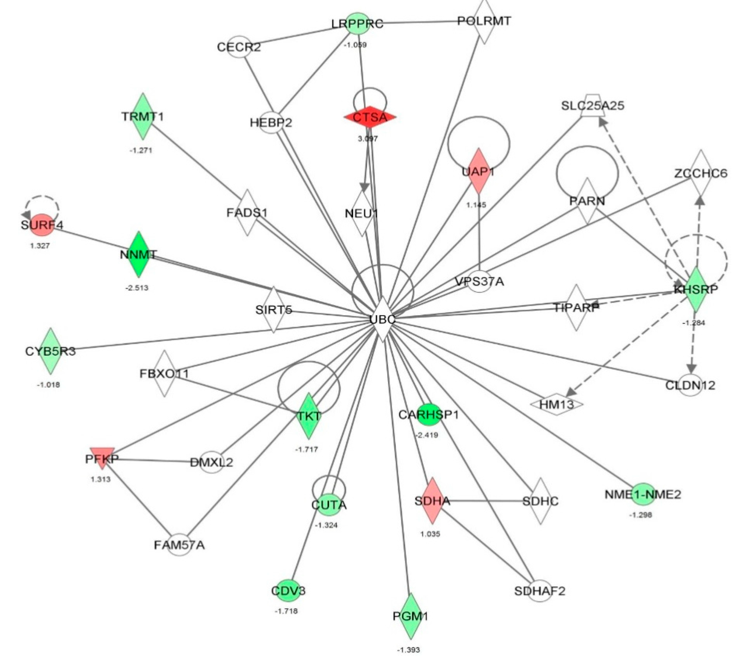 Molecules 21 00148 g021 550