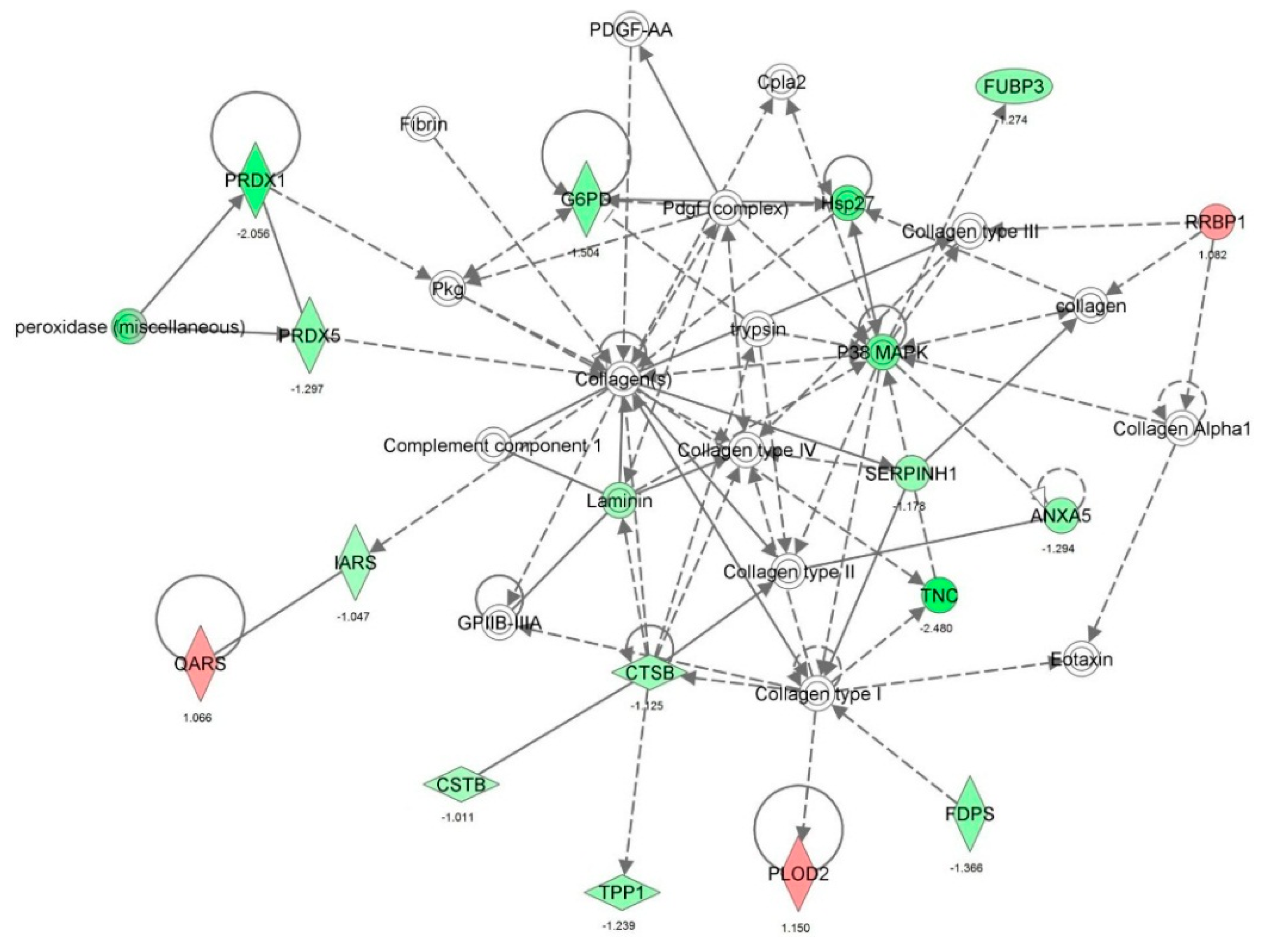 Molecules 21 00148 g022 550