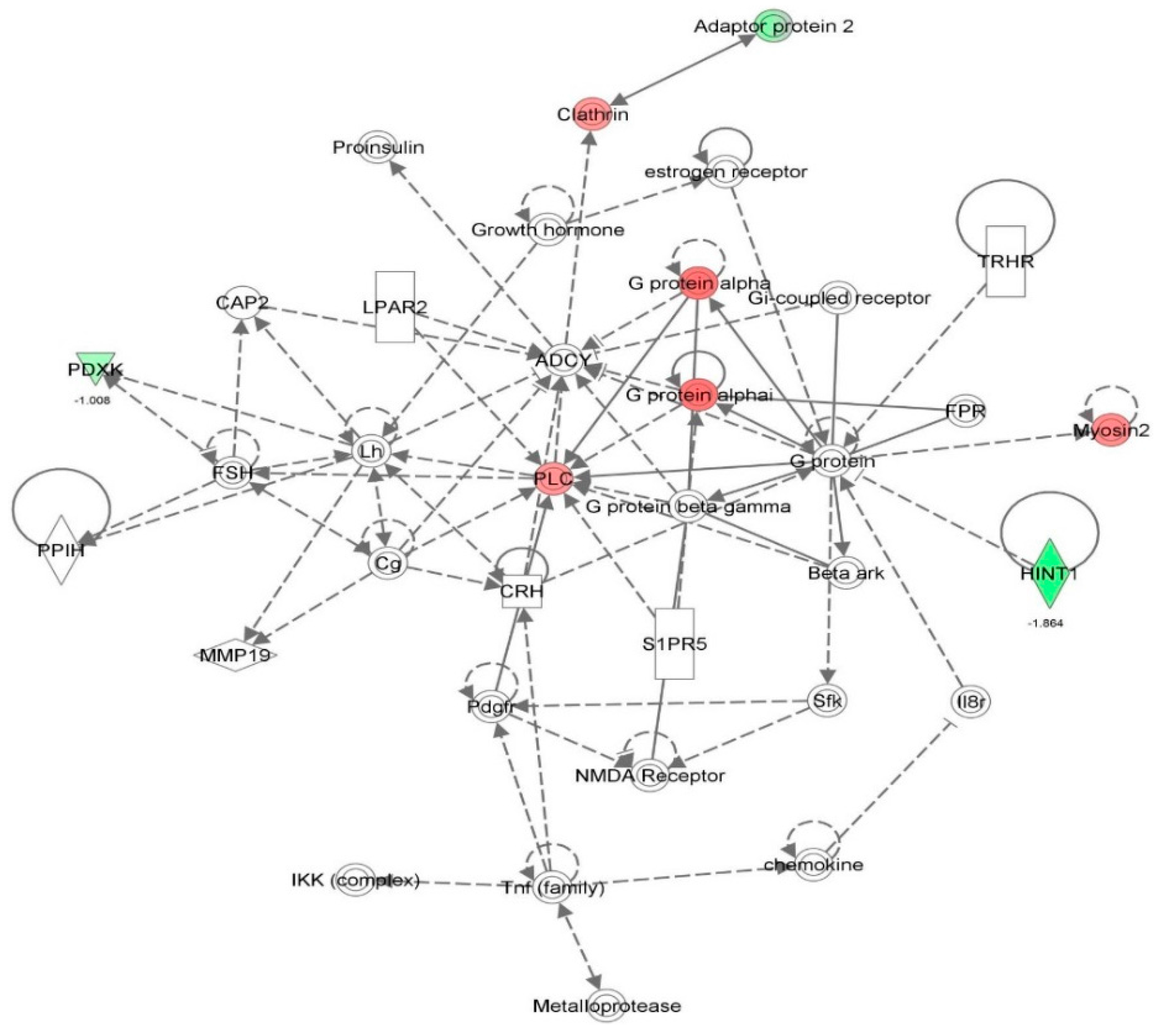 Molecules 21 00148 g026 550