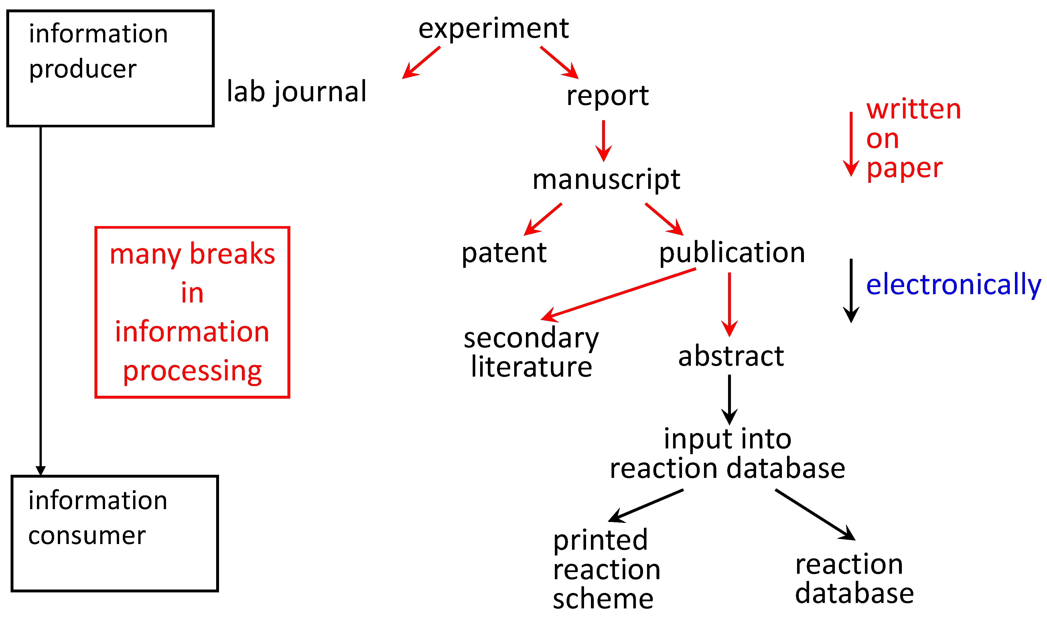 Molecules 21 00151 g002 550