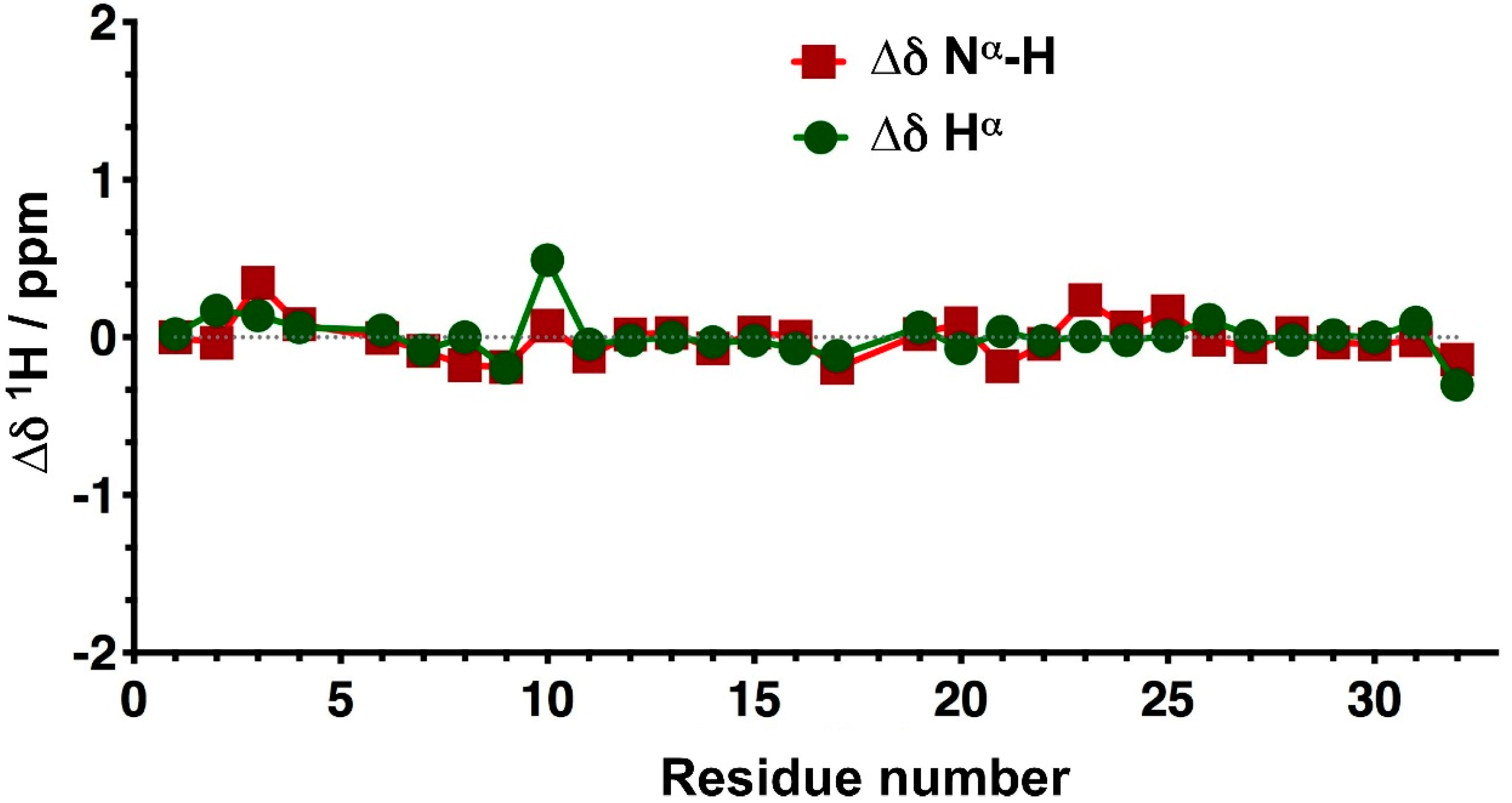 Molecules 21 00152 g003