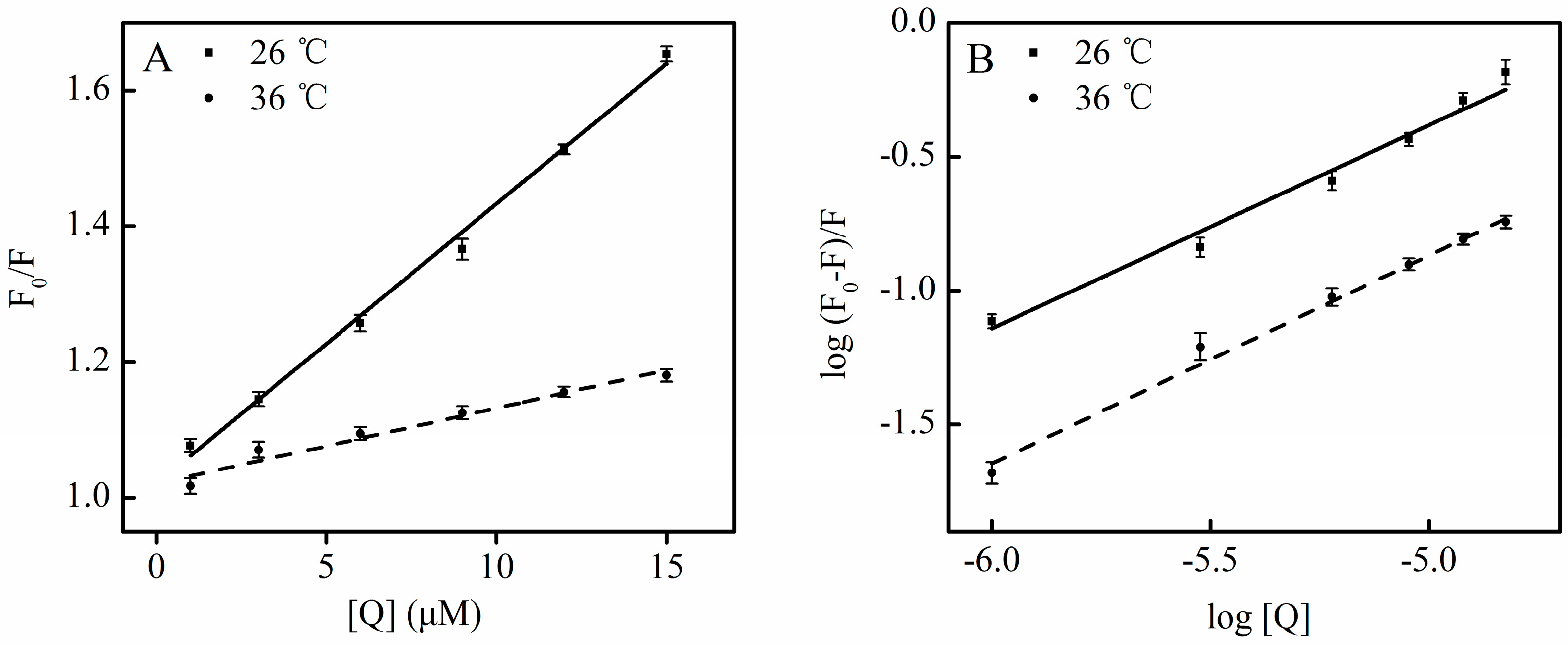 an introduction to thermodynamics and statistical physics