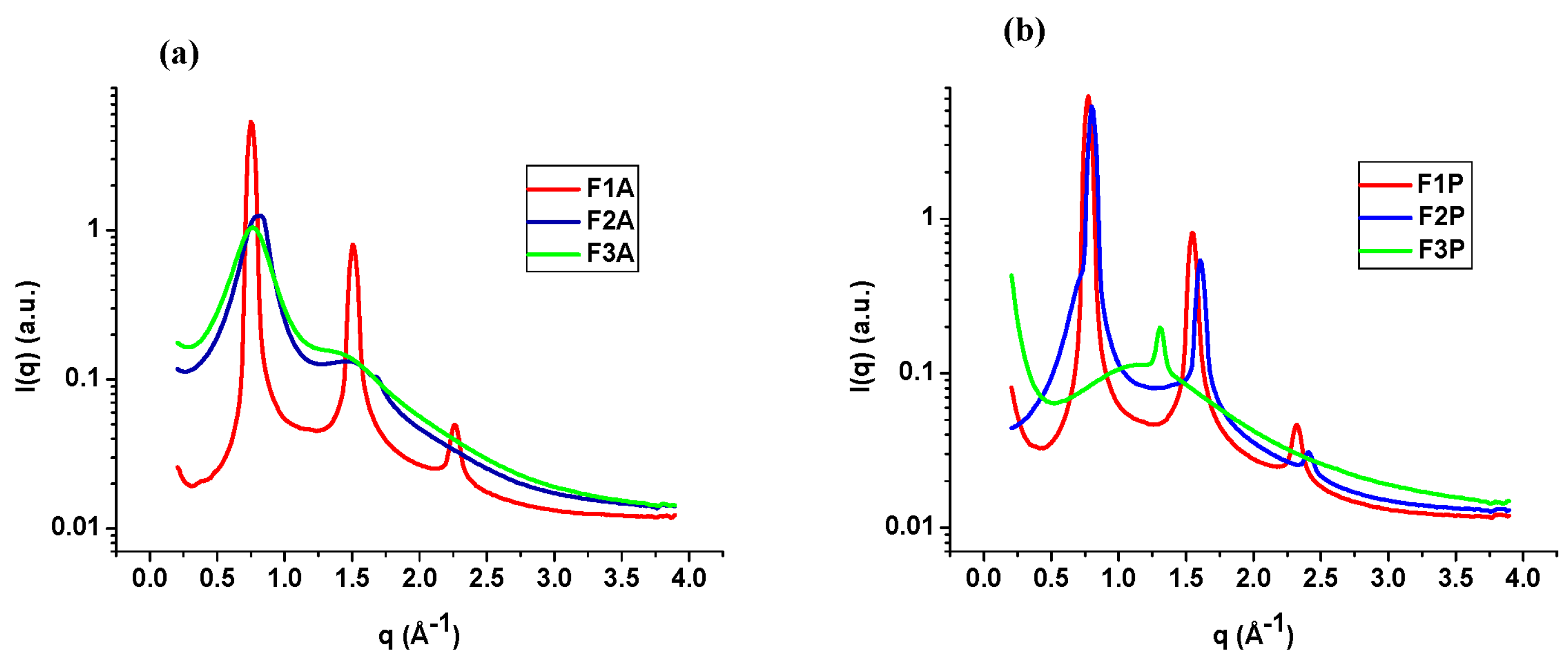 Molecules 21 00158 g003 550