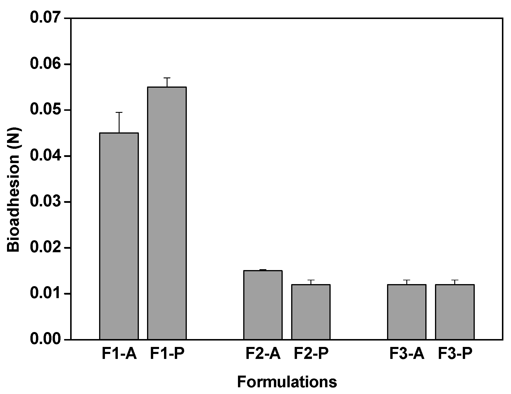 Molecules 21 00158 g005 550