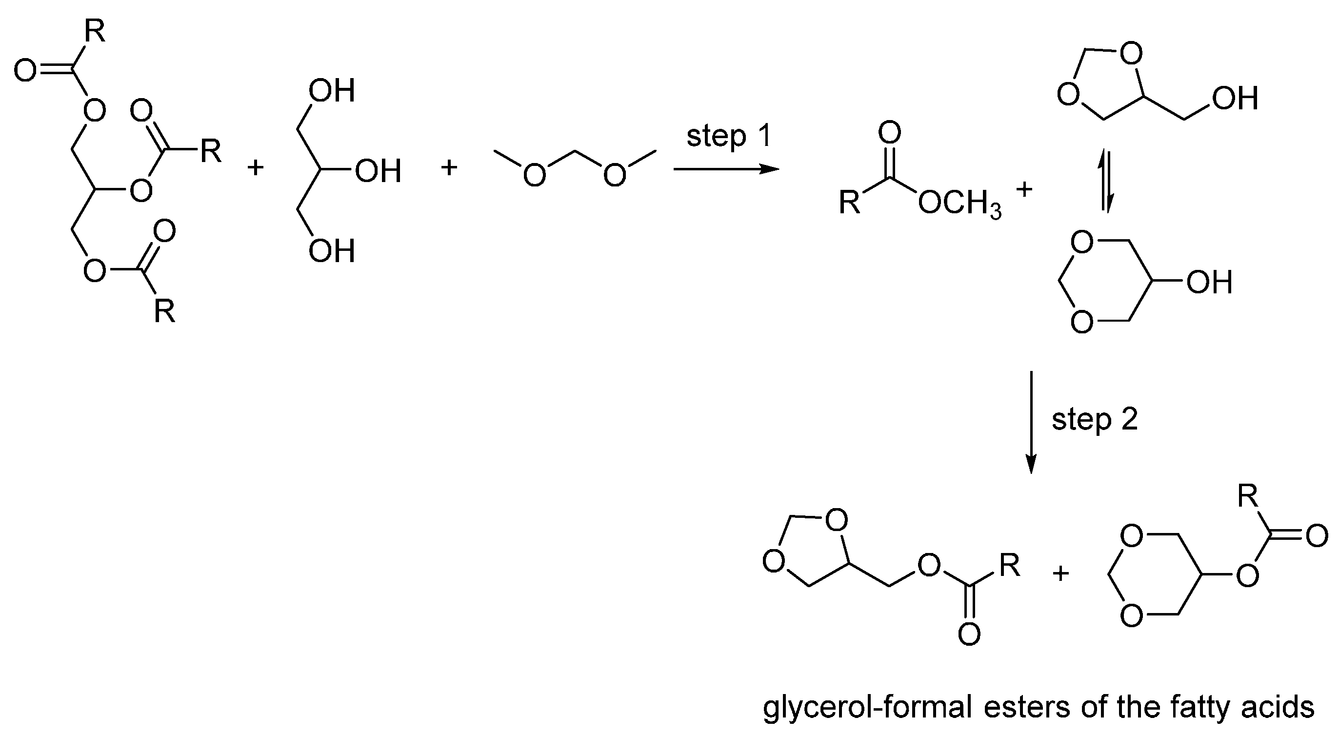 Molecules Free FullText Synthesis of the Fatty Esters of Solketal