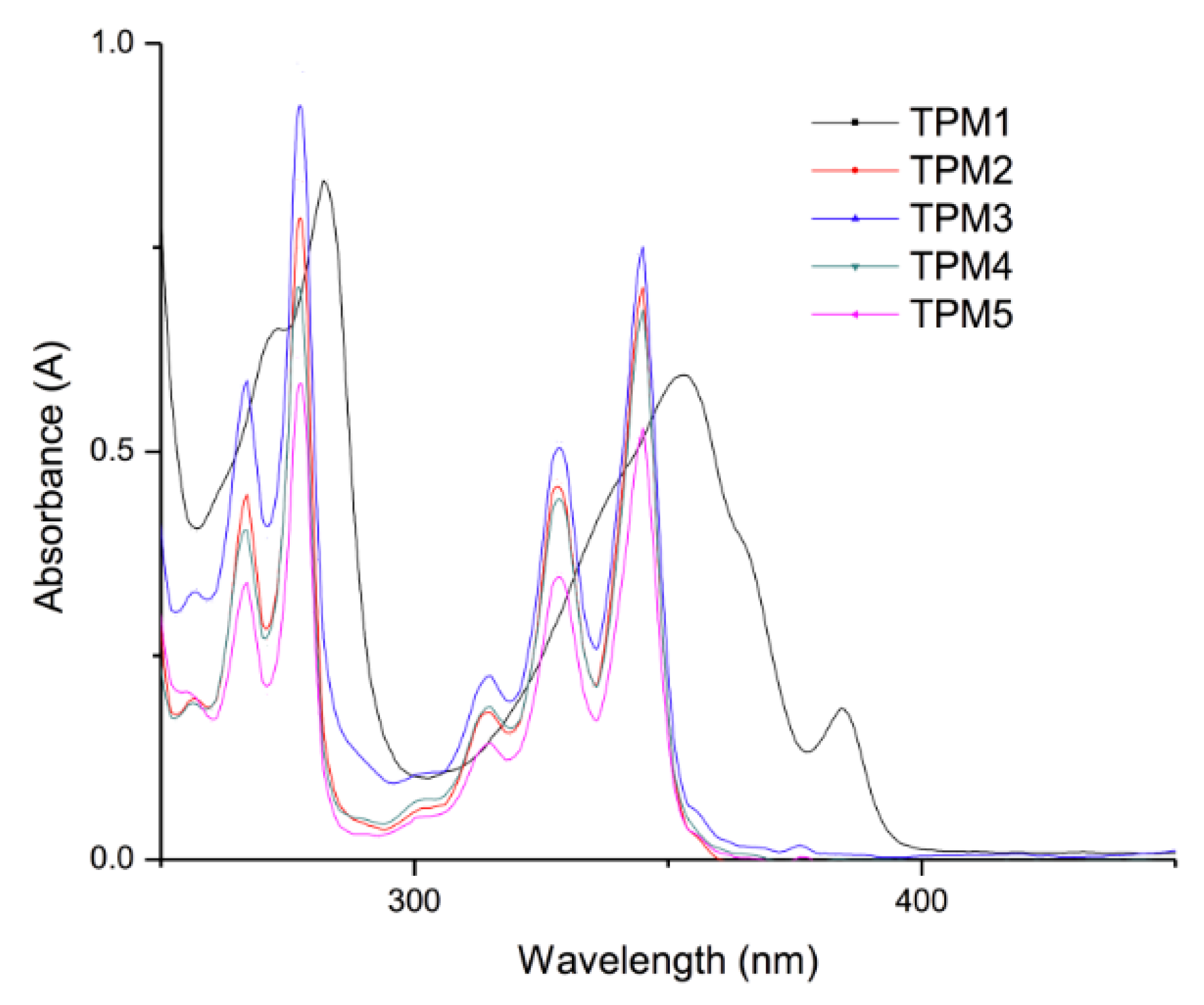 Molecules 21 00172 g006