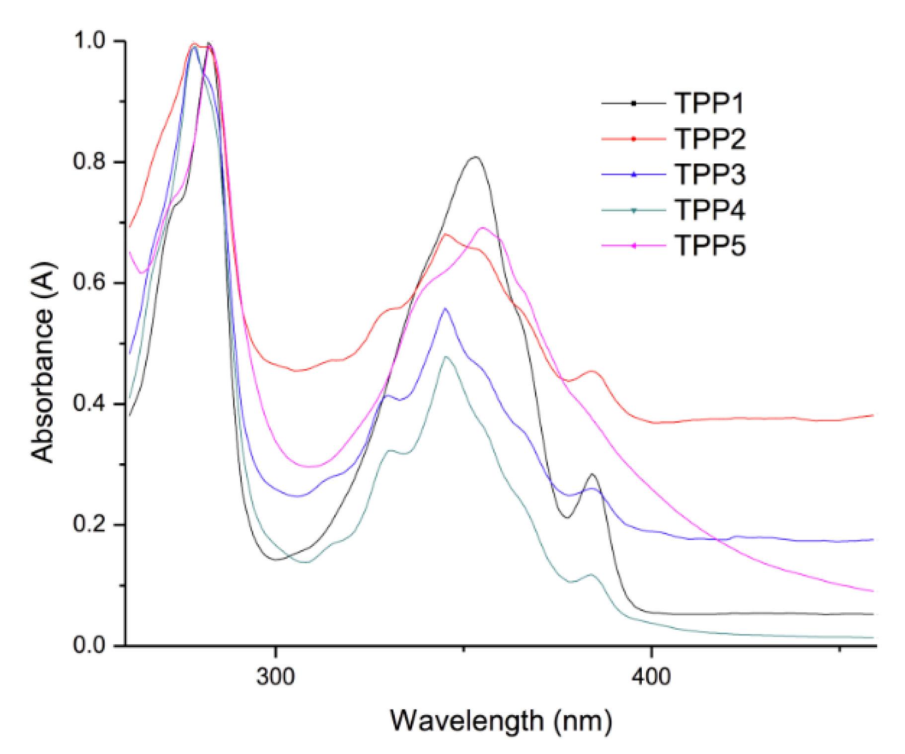 Molecules 21 00172 g008