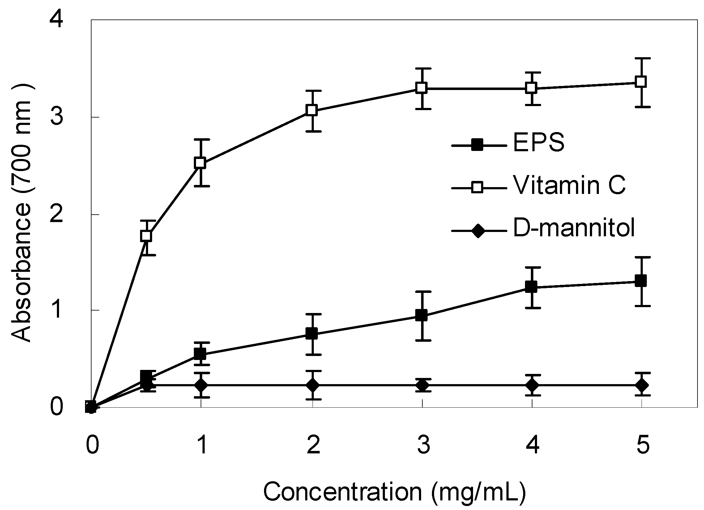 Molecules 21 00174 g005 550
