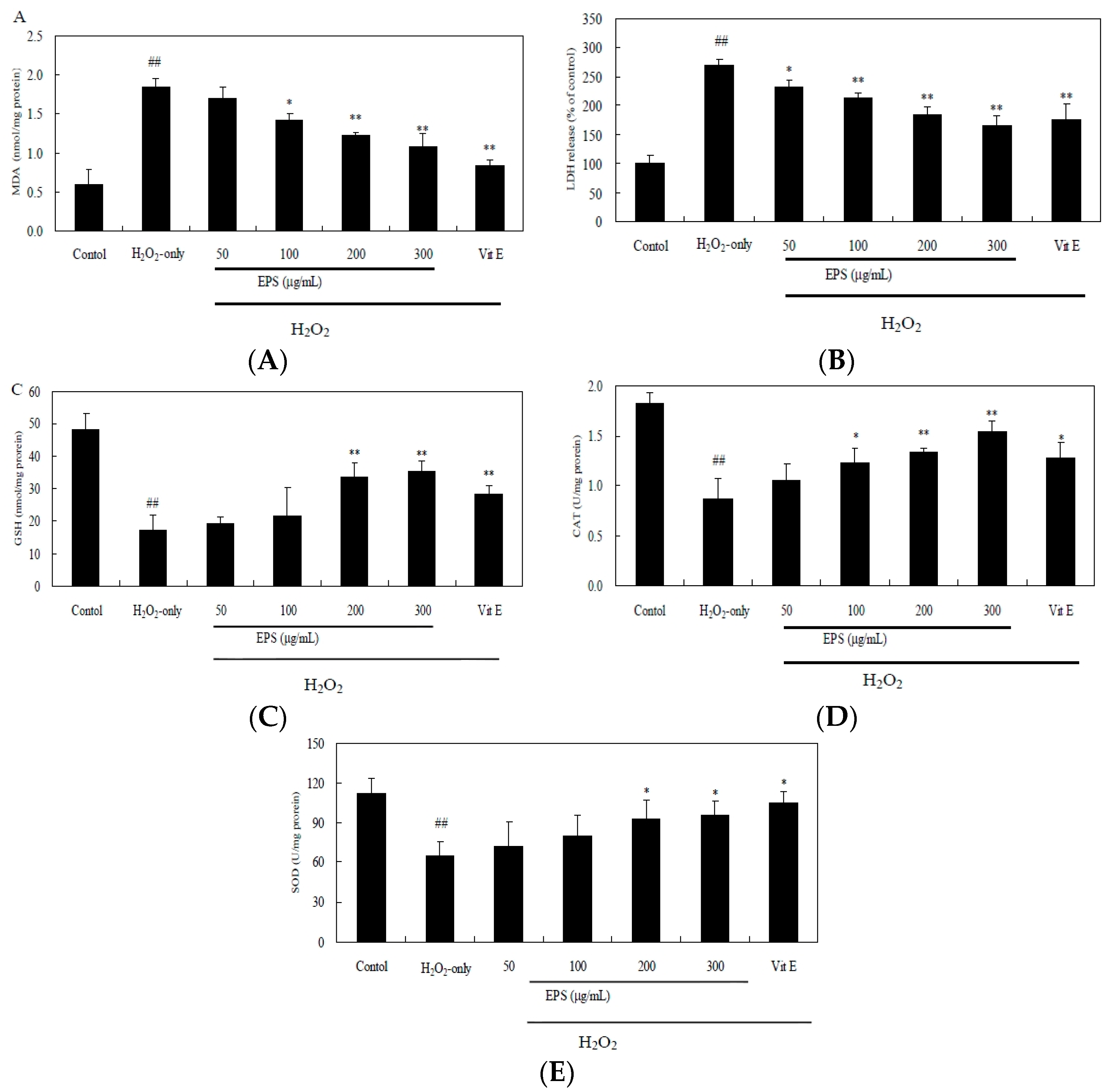 Molecules 21 00174 g009 550