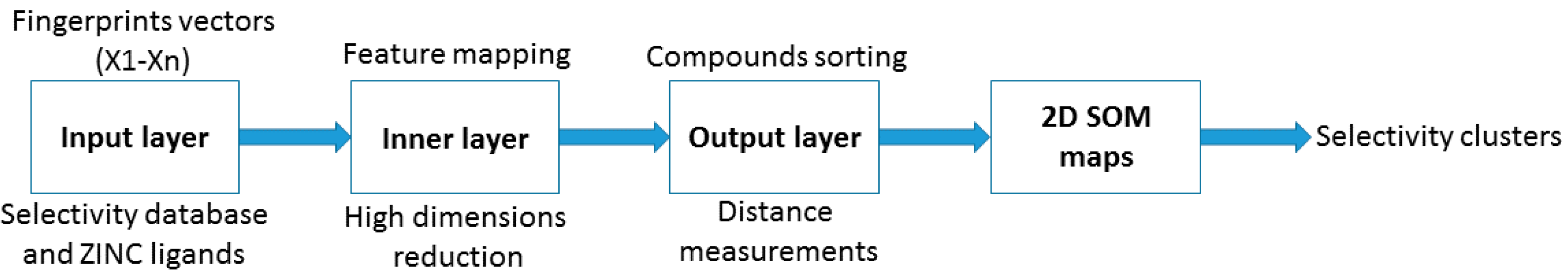 Molecules 21 00175 g009