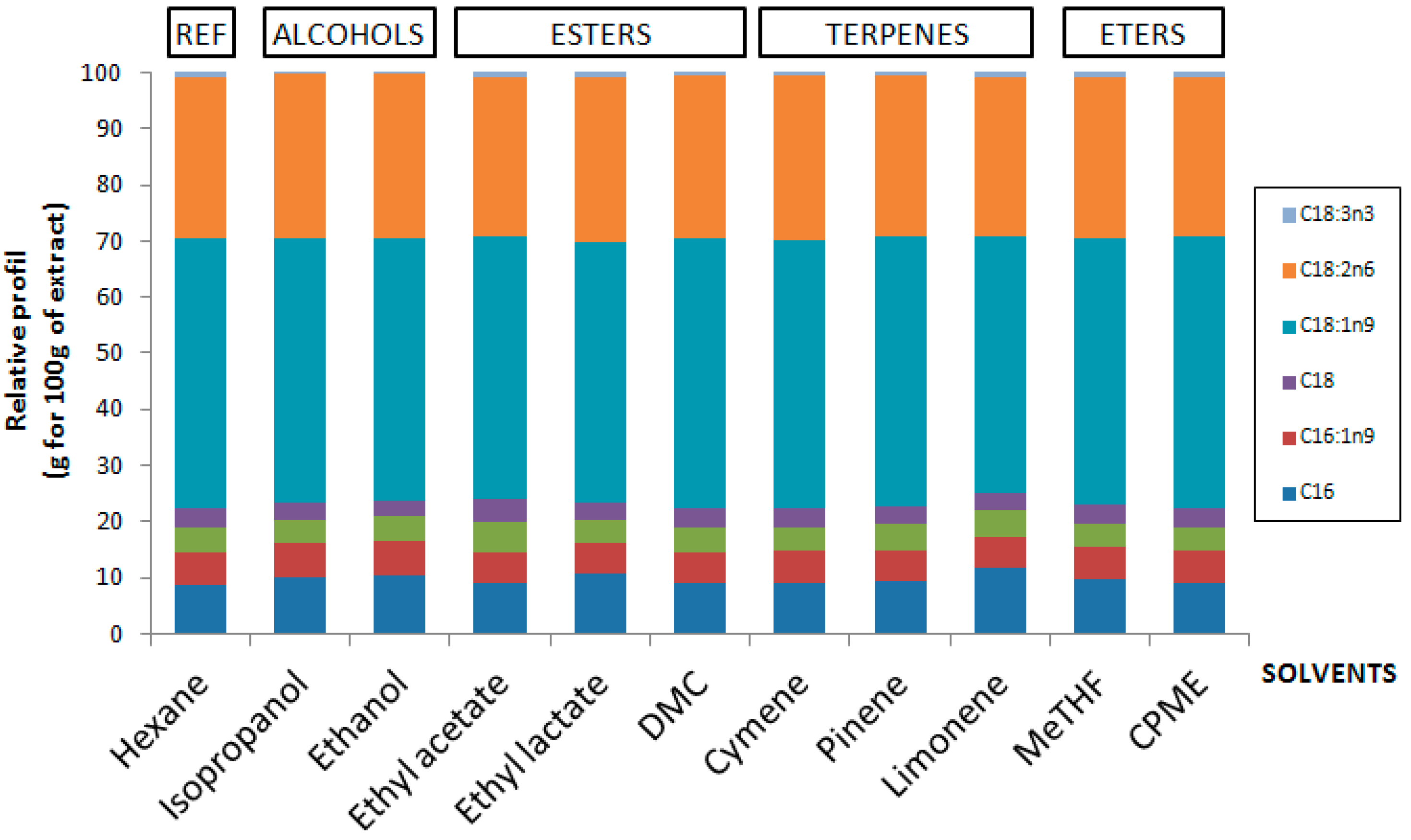 Molecules 21 00196 g003 550