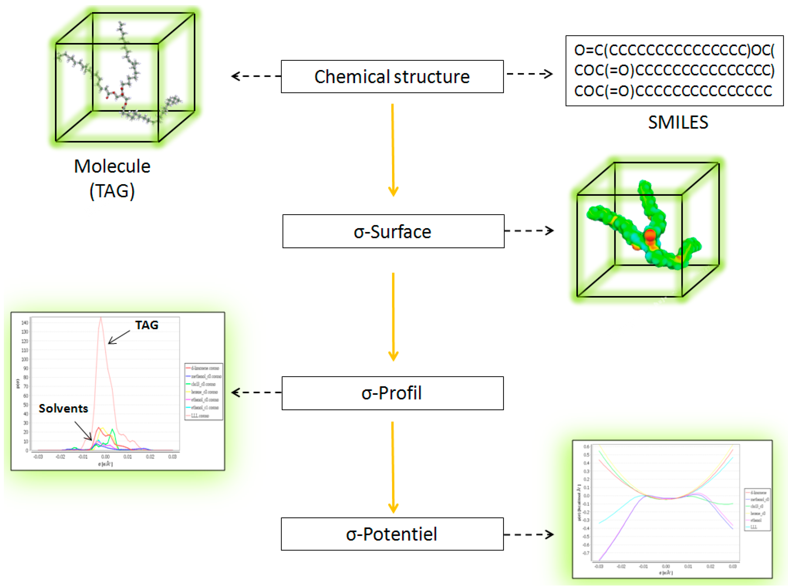 Molecules 21 00196 g008 550