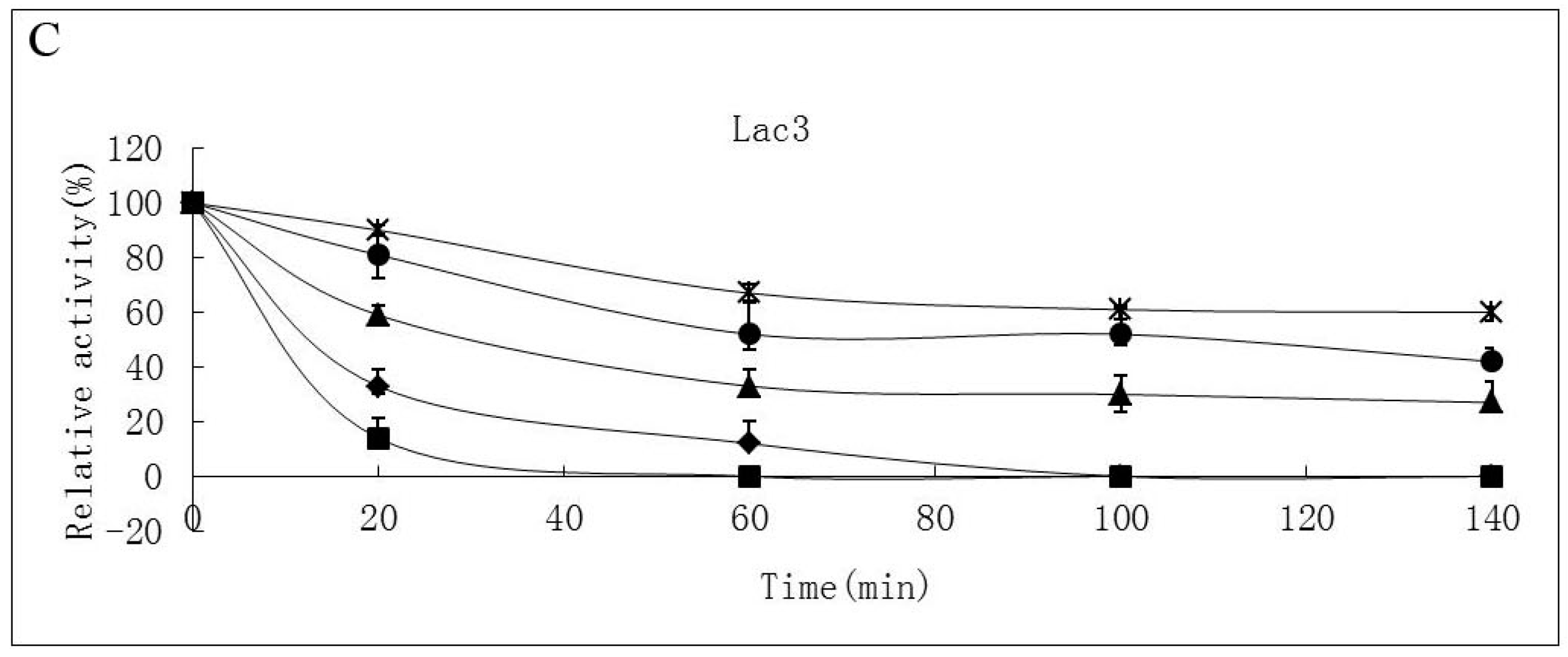 Molecules 21 00203 g004b