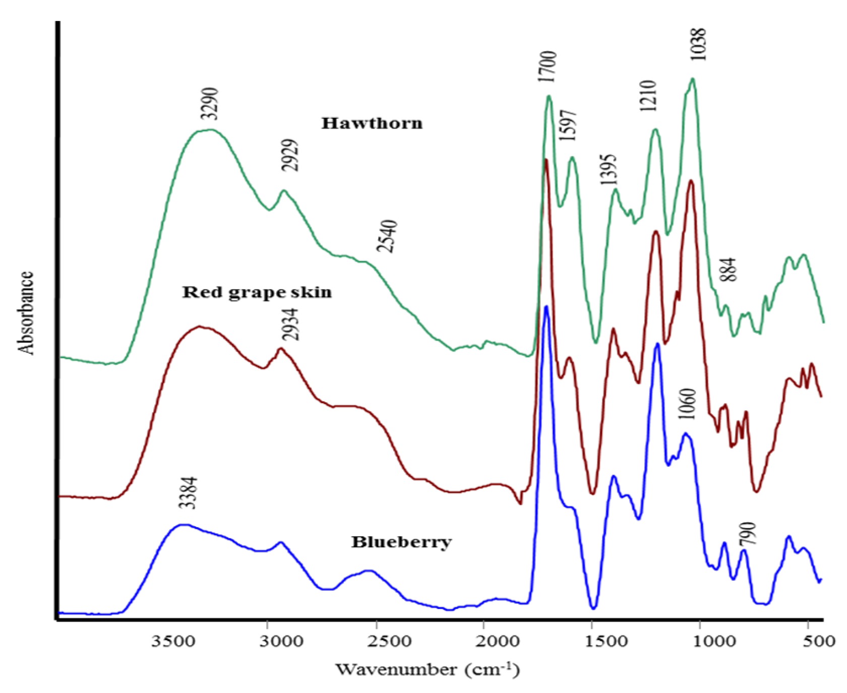 Molecules Free Full Text Biological Activity Of Vegetal Extracts Containing Phenols On Plant Metabolism Html Molecules Free Full Text Biological Activity Of Vegetal Extracts Containing Phenols On Plant Metabolism Html
