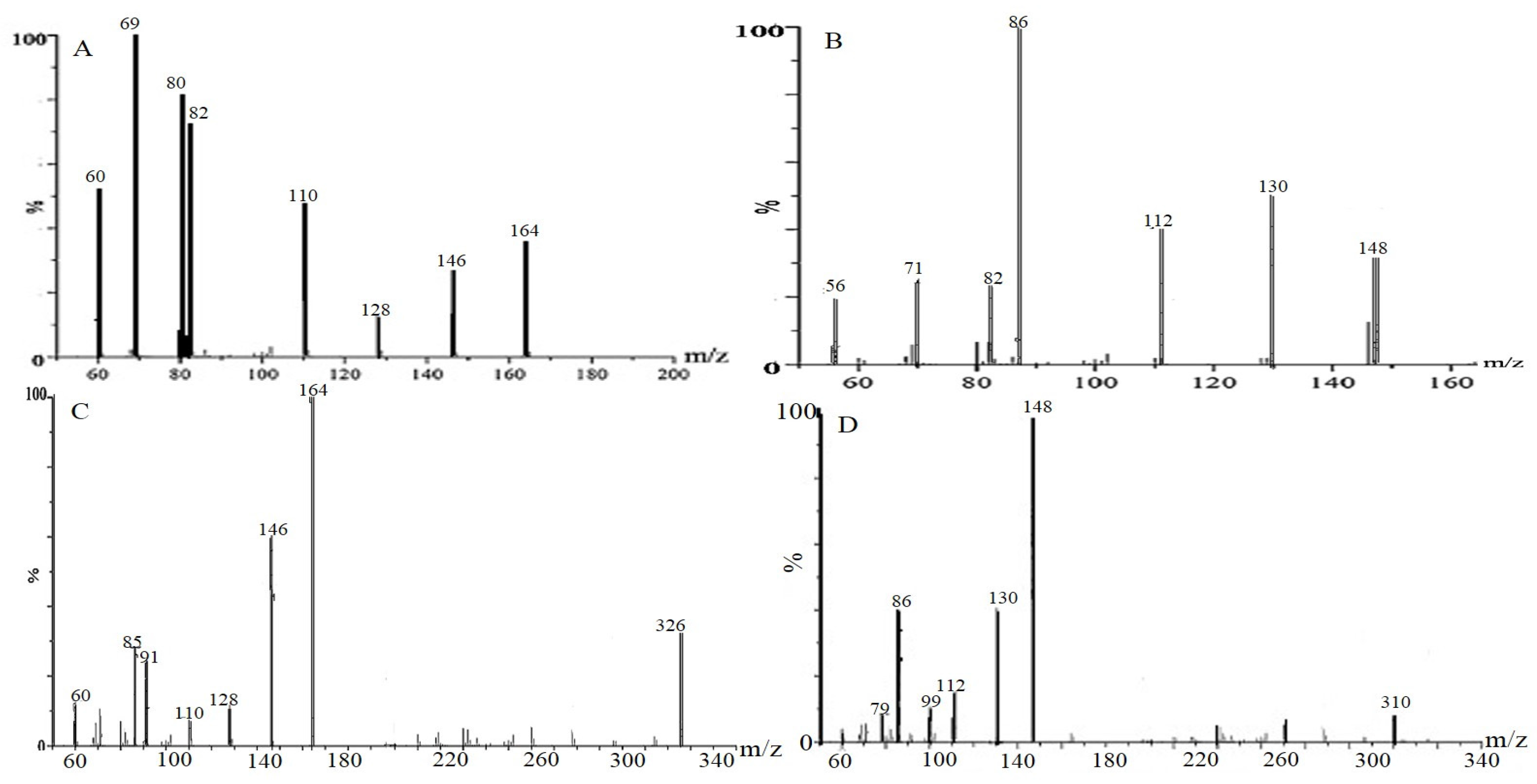 Molecules 21 00206 g002